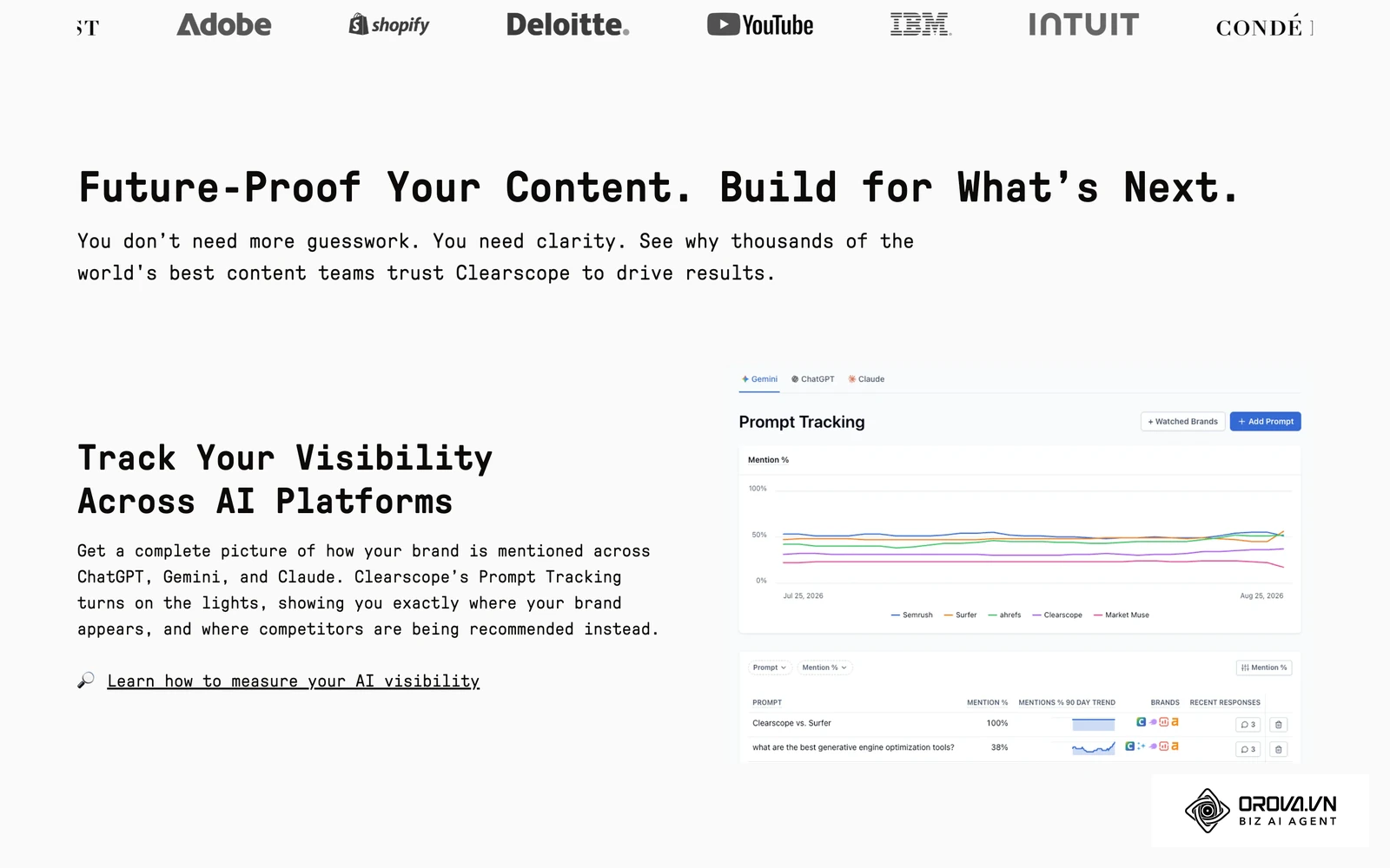 Clearscope remains a premier standard for enterprise content marketing teams, focusing on topical depth, readability, and semantic precision.