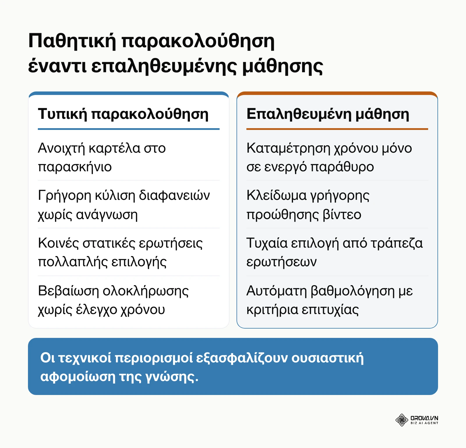 Σύγκριση μεταξύ ανεξέλεγκτης διαδικτυακής παρακολούθησης και τεχνικά ελεγχόμενης μάθησης