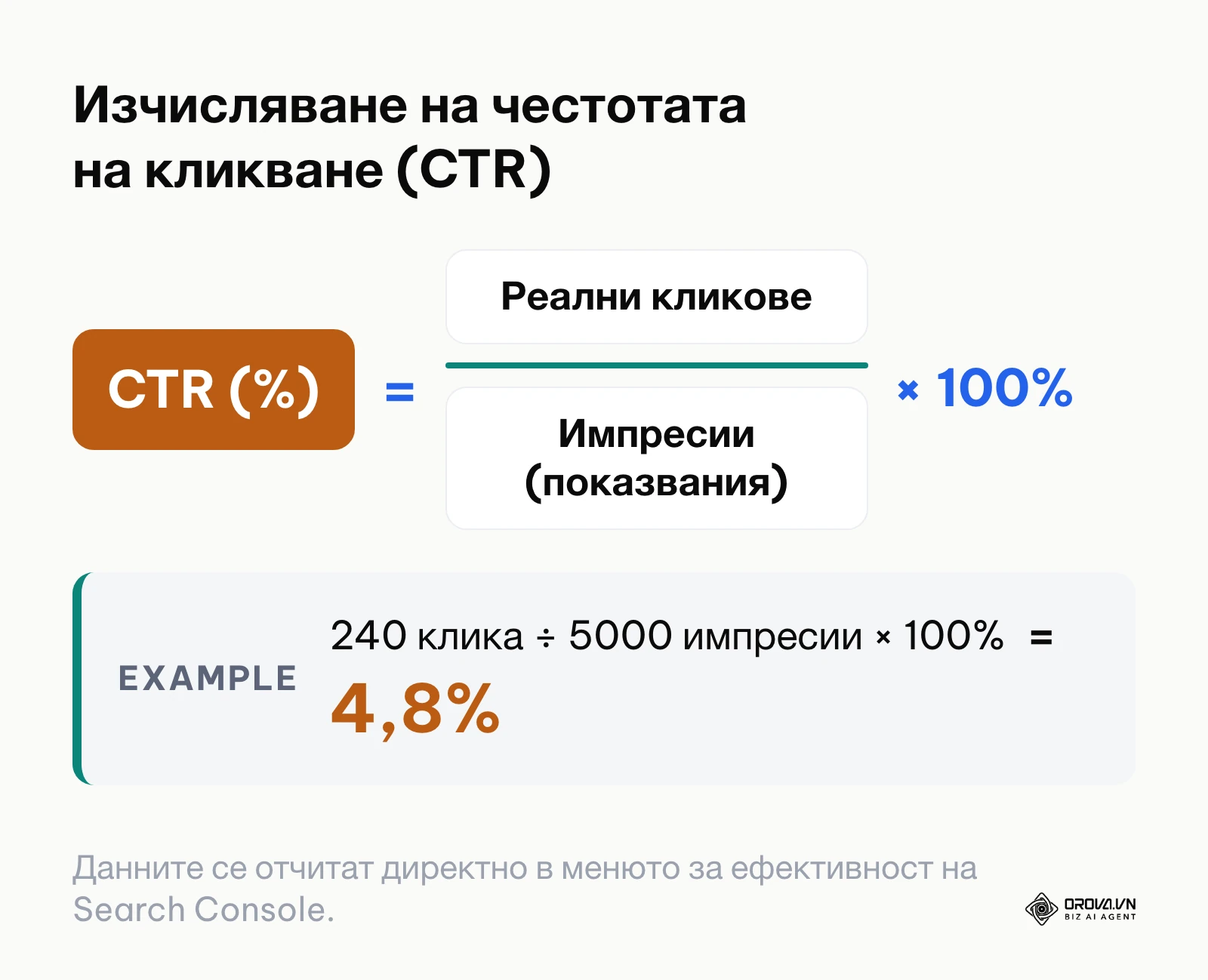 Формула за изчисляване на CTR на база кликове и импресии в Google