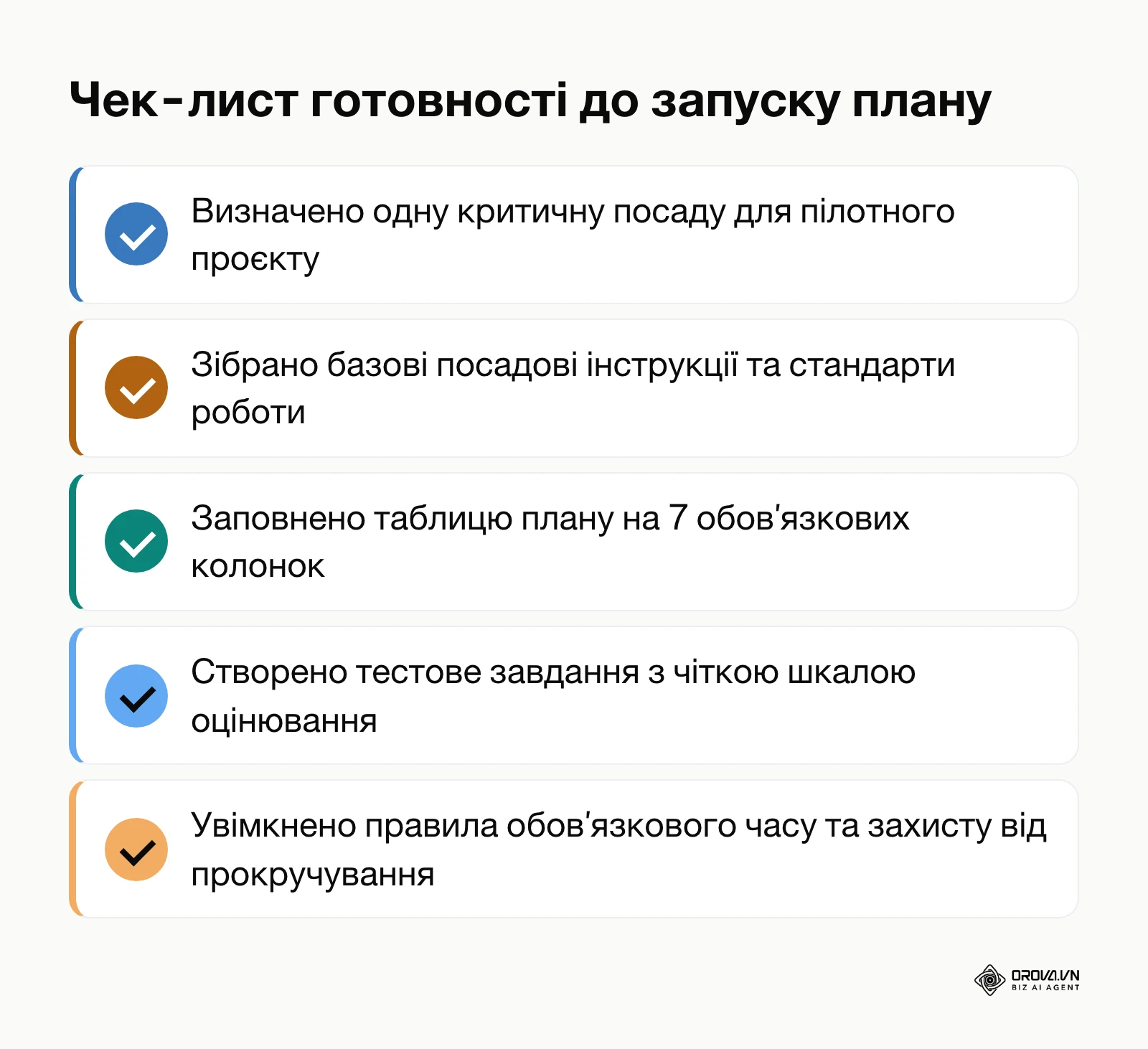 Список ключових контрольних точок для швидкого запуску корпоративного навчання в компанії