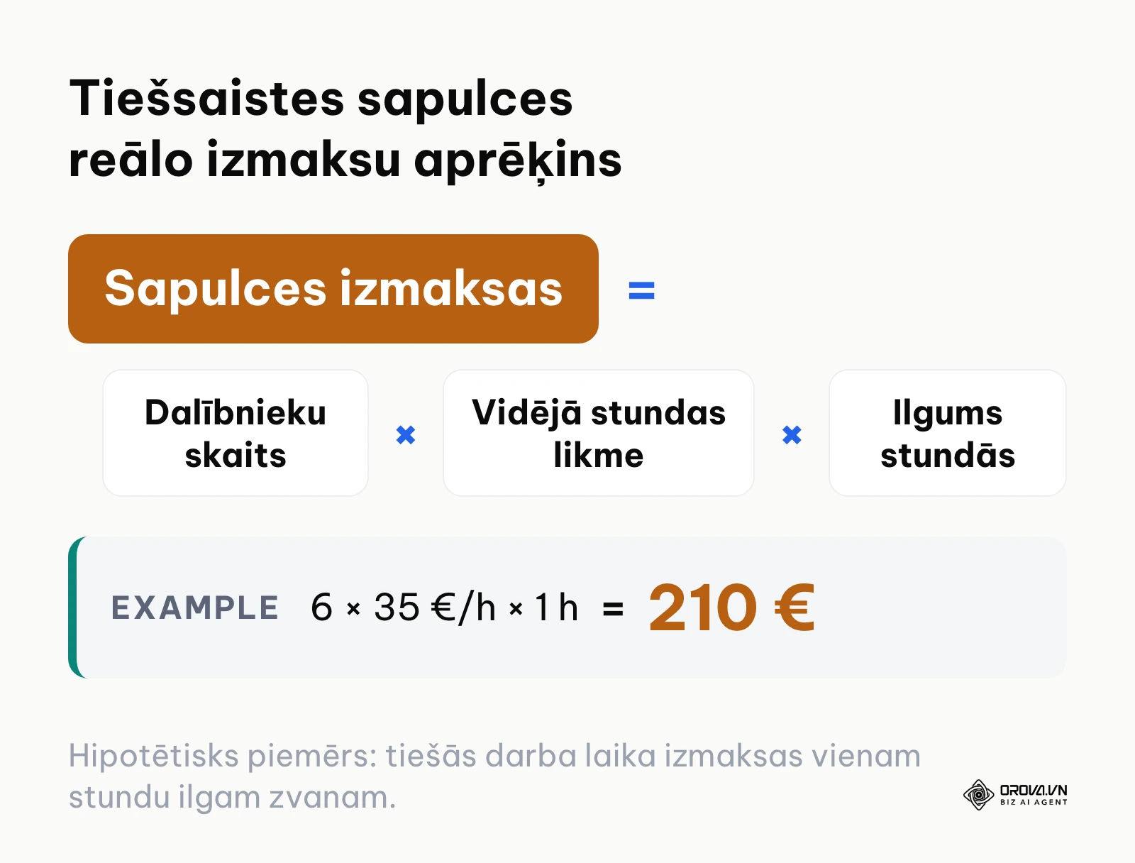Sapulces izmaksu aprēķina formula