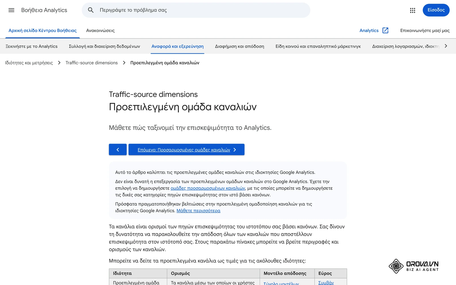 Βοήθεια του Google Analytics για την προεπιλεγμένη ομάδα καναλιών: με ποιες τιμές πηγής και μέσου το GA4 κατατάσσει τις περιόδους σύνδεσης σε κανάλια.
