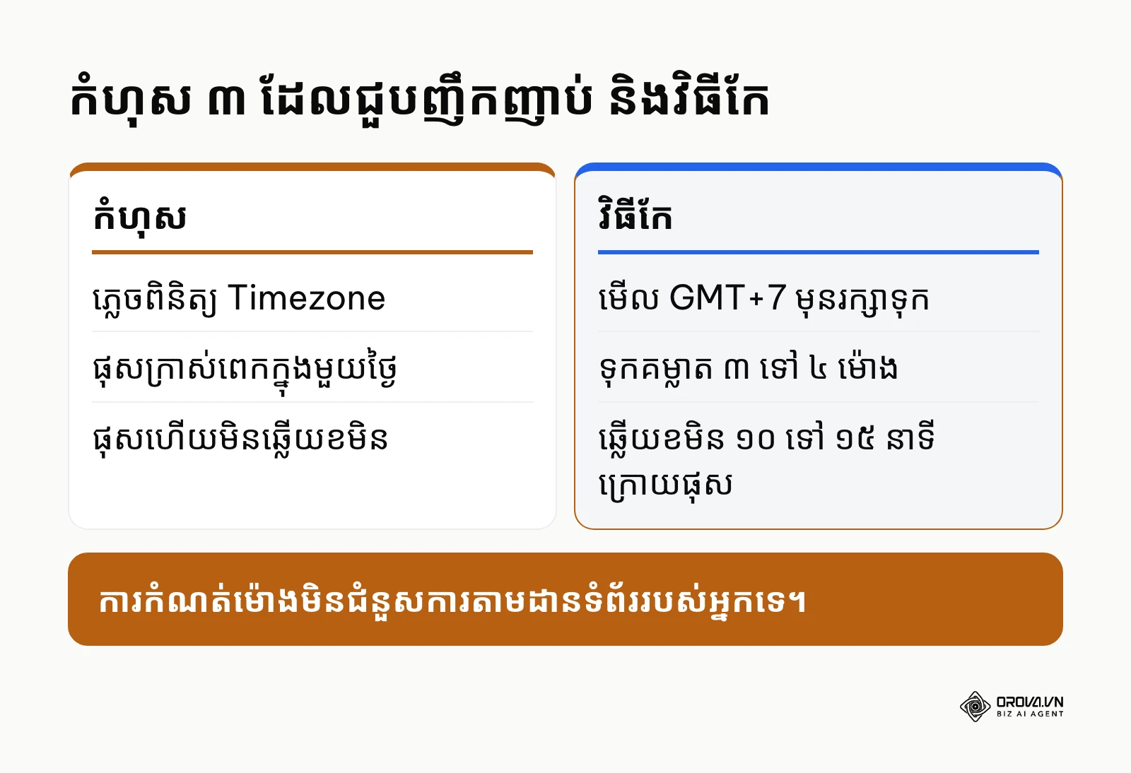 ការប្រៀបធៀបកំហុសទូទៅ និងវិធីកែពេលកំណត់ម៉ោងផុស
