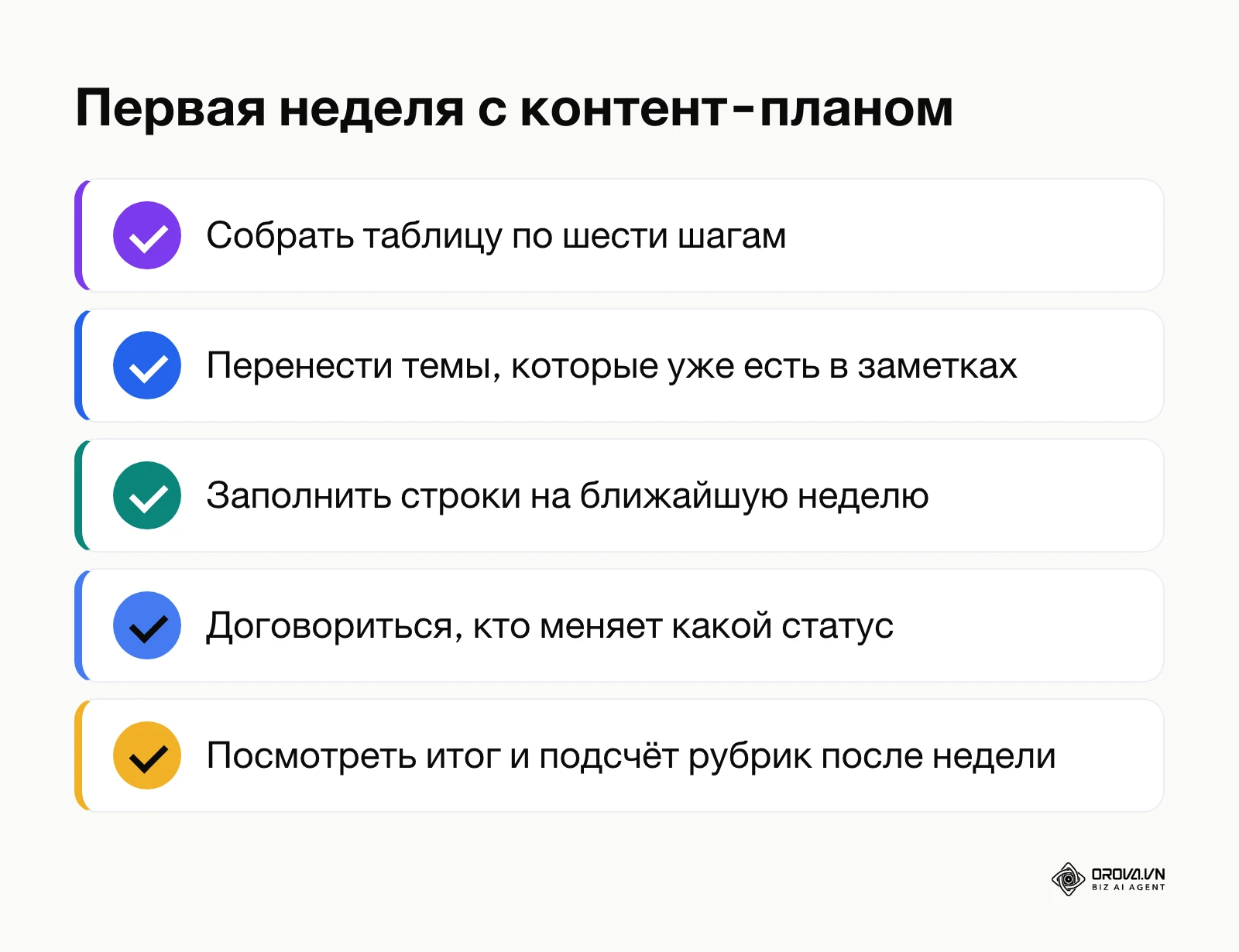 Чек-лист первой недели работы с контент-планом.