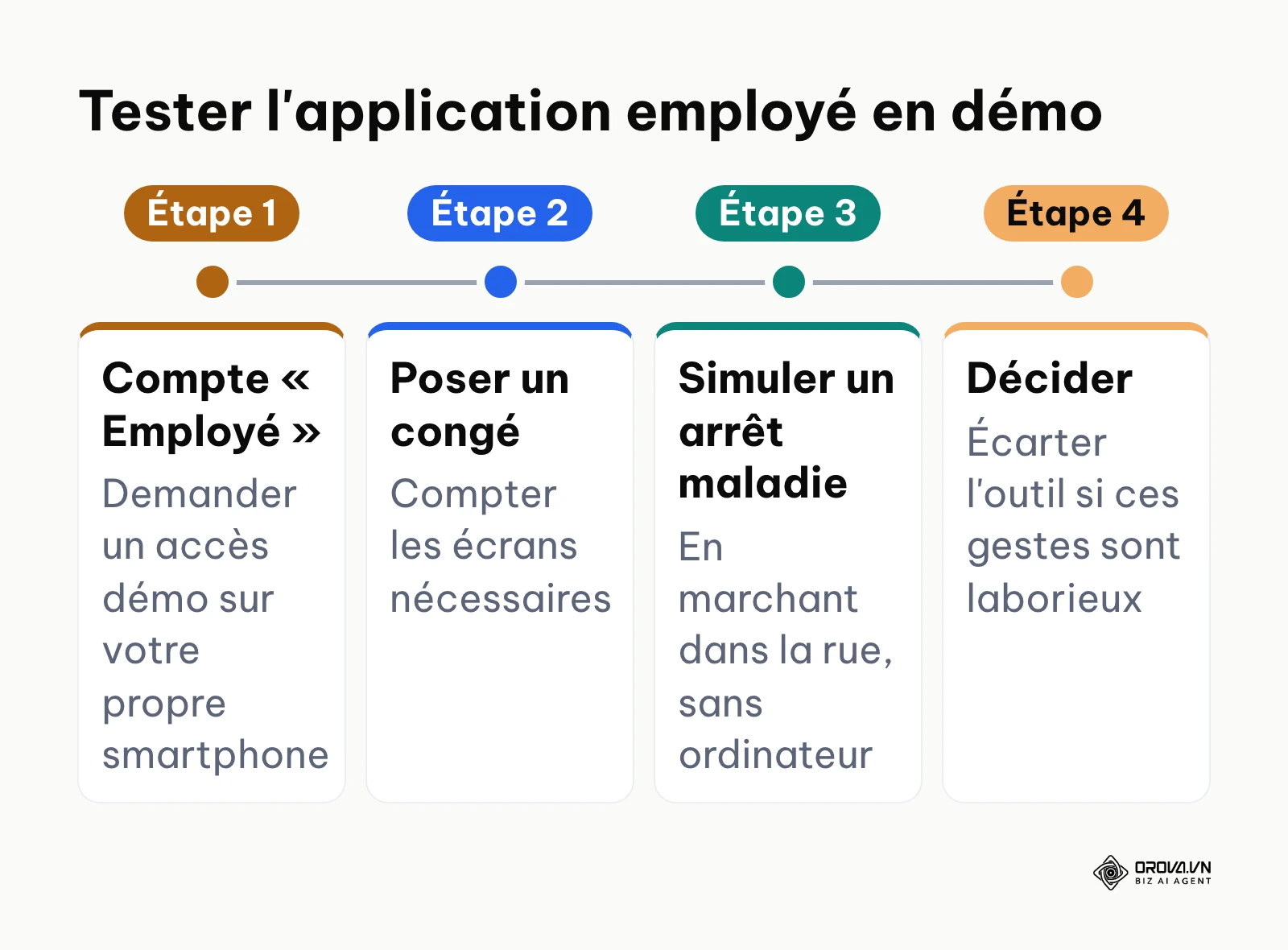 Étapes pour tester l'application mobile d'un logiciel RH