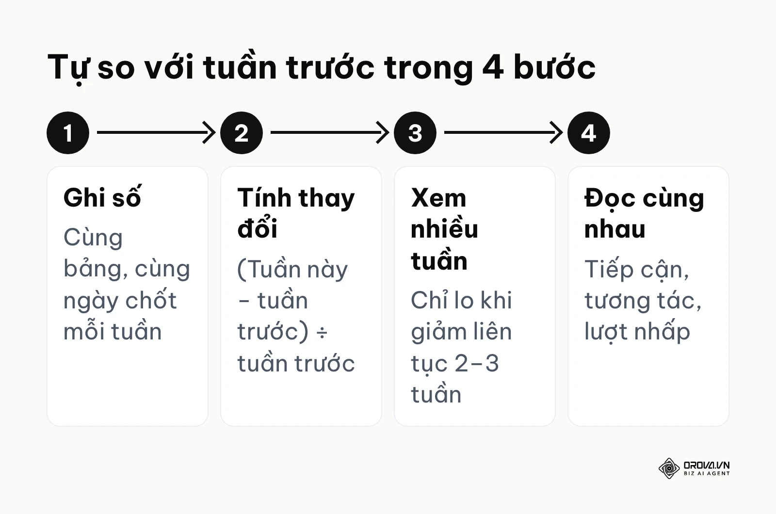 Bốn bước tự so số liệu fanpage với tuần trước