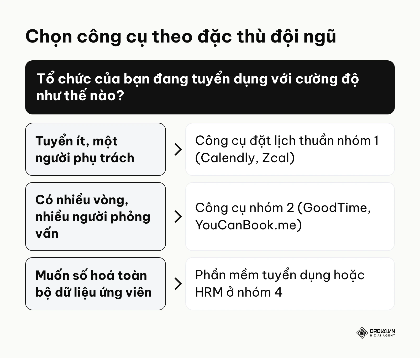 Khung quyết định giúp HR định hướng công cụ phù hợp với quy mô