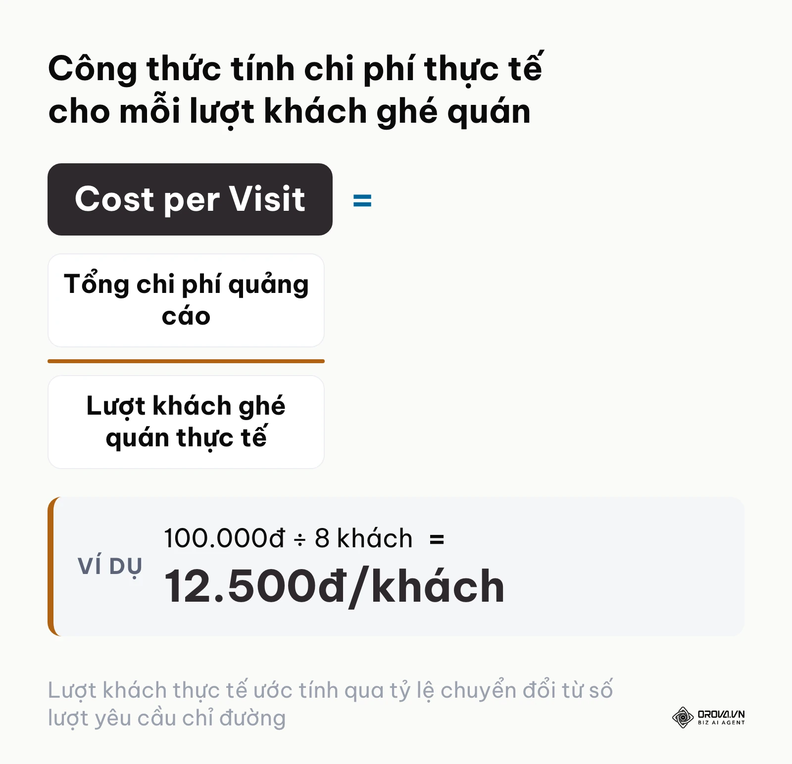 Công thức toán học tính toán chi phí trung bình trên mỗi khách ghé quán