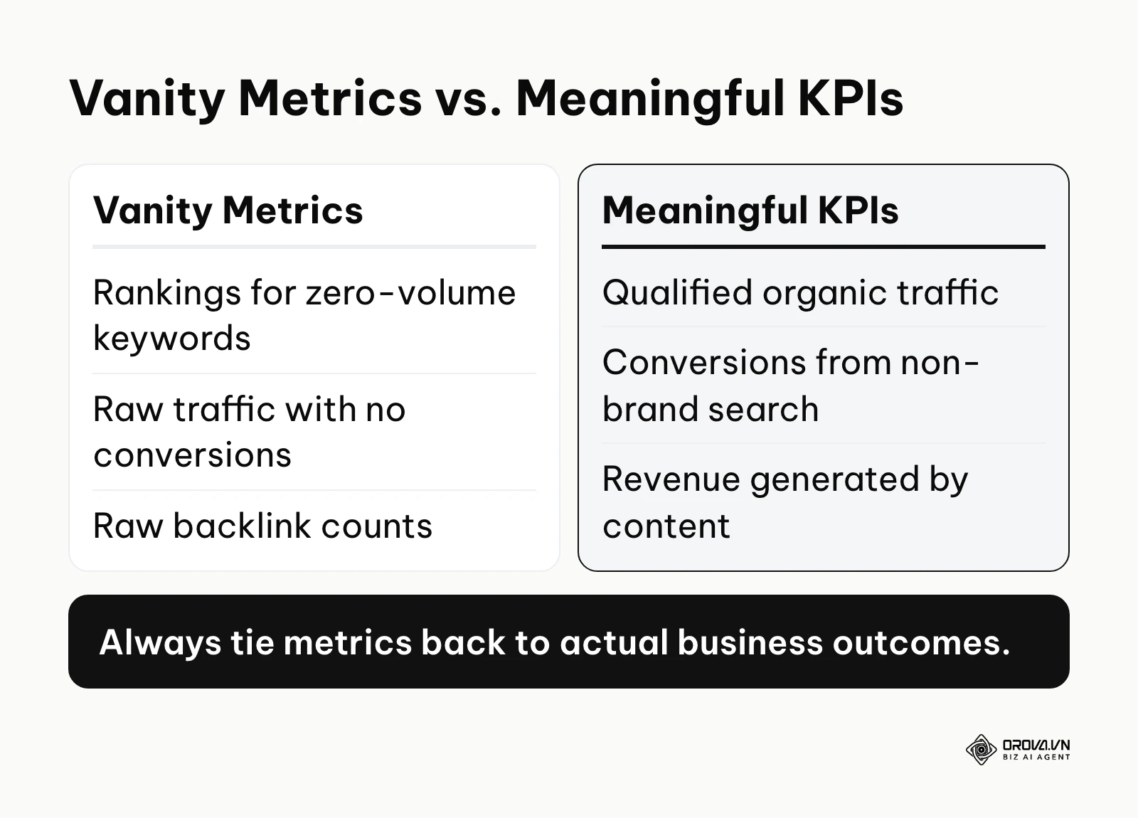 Comparison between vanity metrics and meaningful SEO KPIs