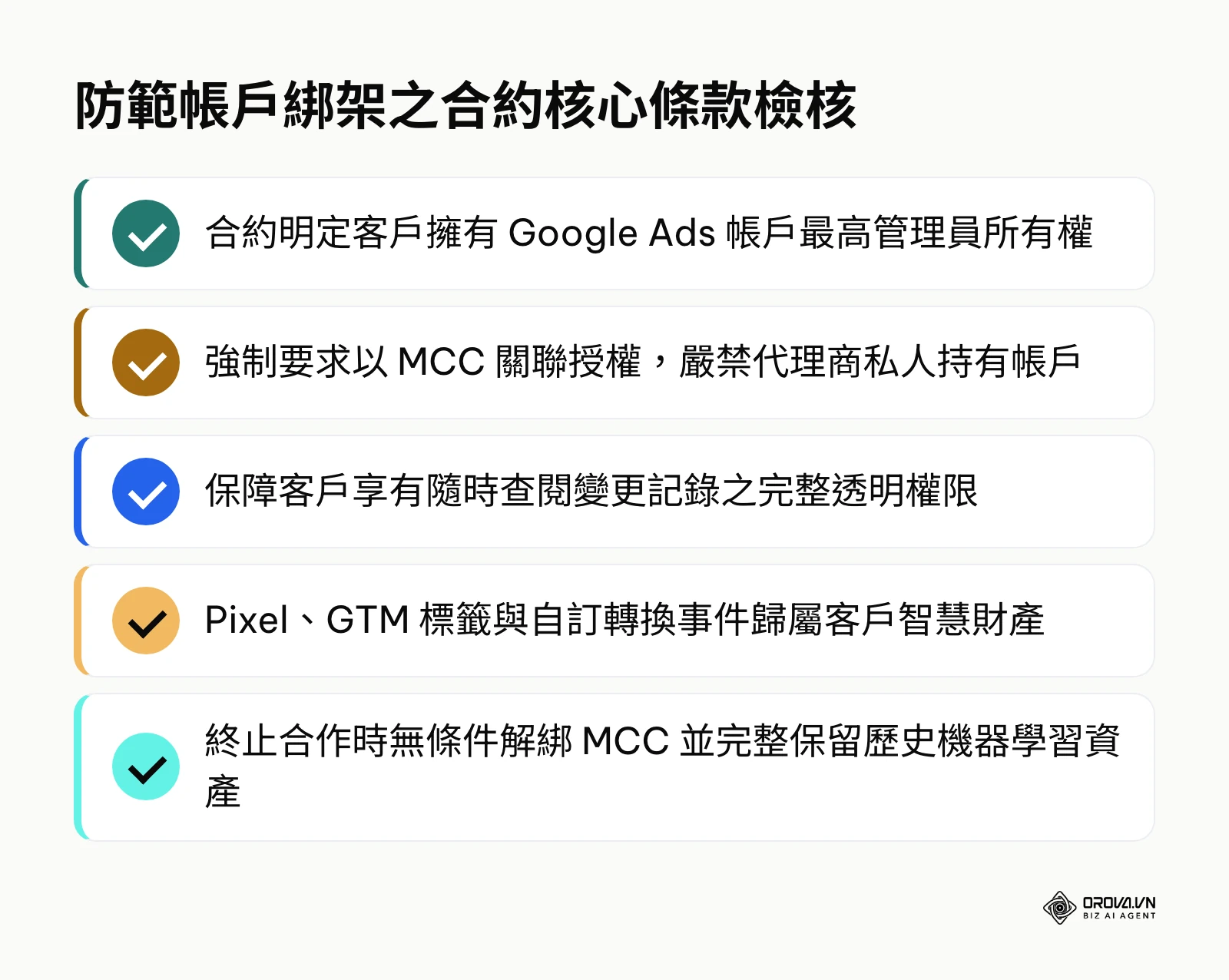 保護企業廣告帳戶資產所有權的五項核心檢核標準