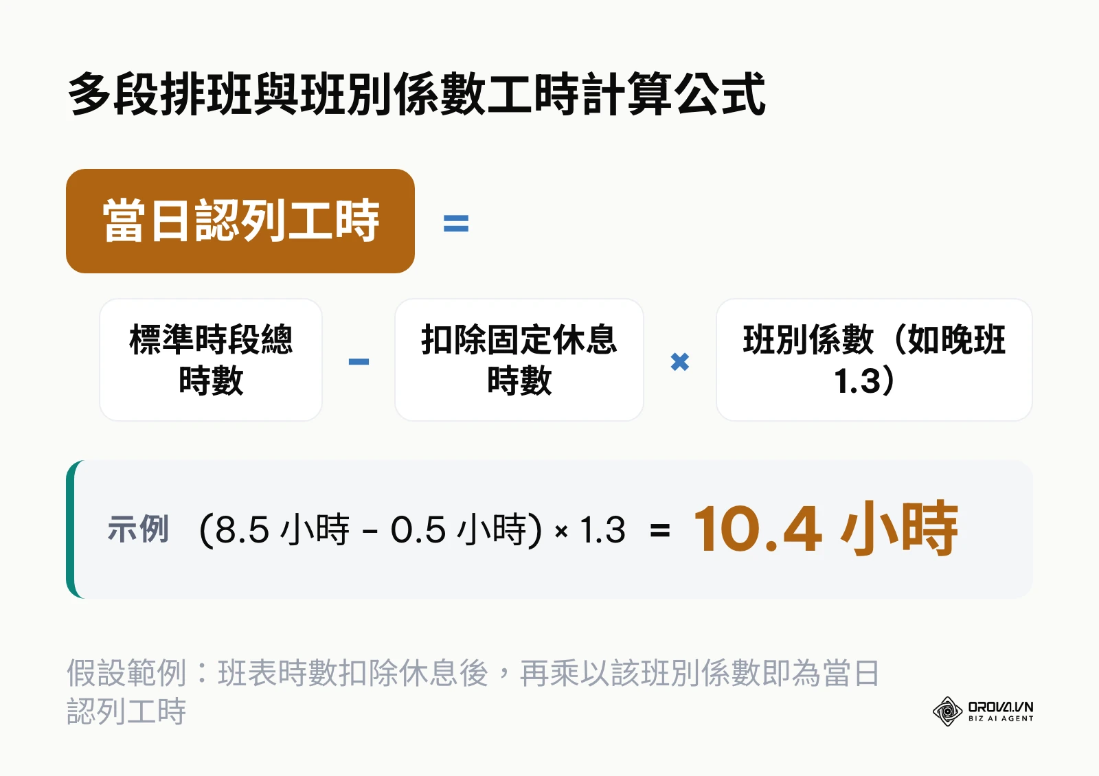多段排班與班別係數工時計算公式圖