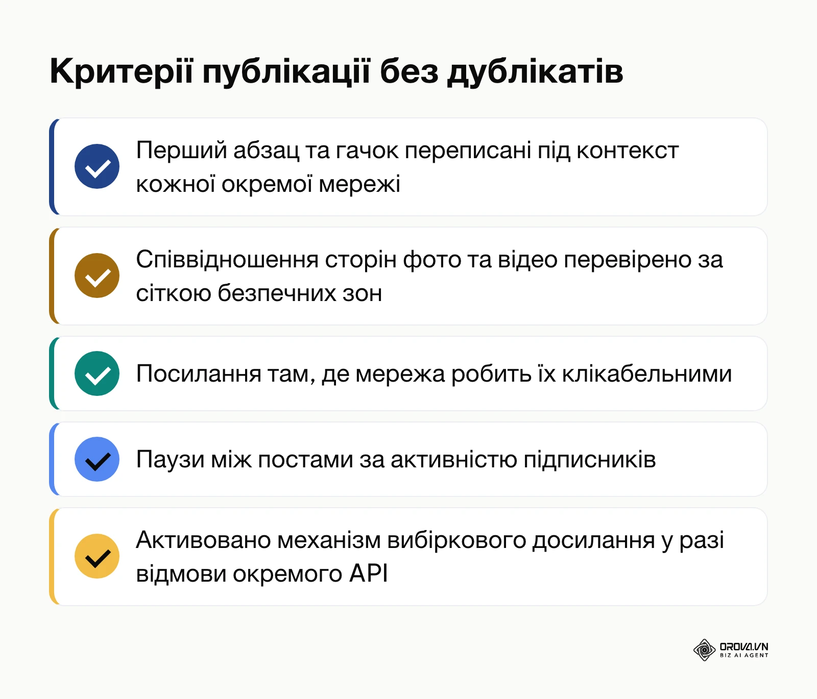 Підсумковий чекліст правил безпечного кросспостингу в соціальних мережах