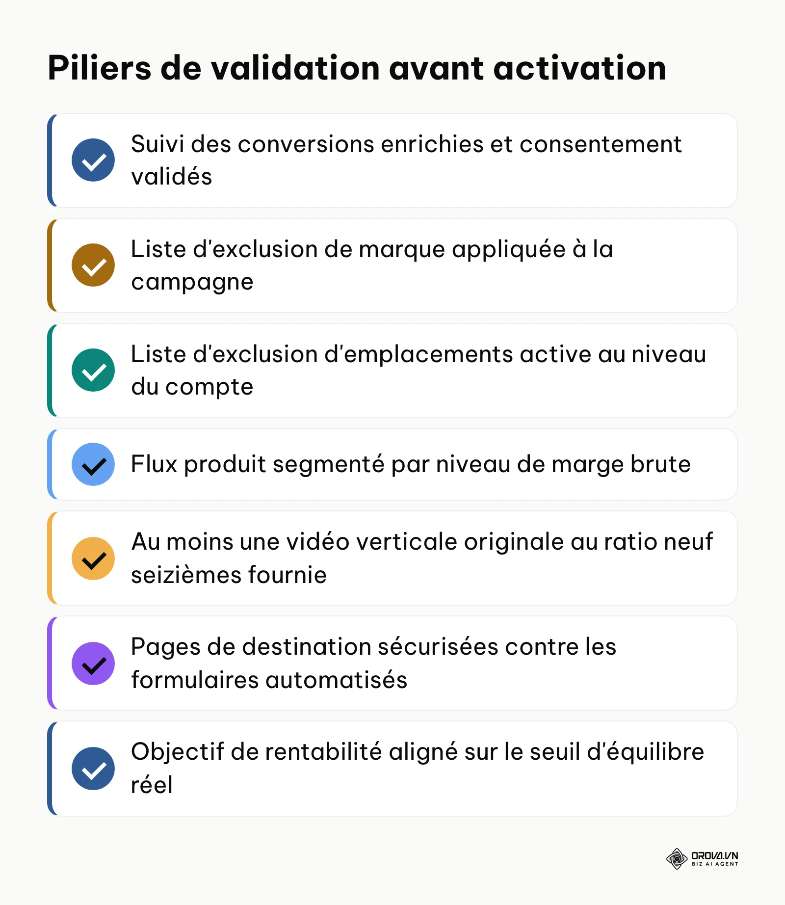 Synthèse des vérifications fondamentales avant le lancement opérationnel d'une campagne publicitaire.
