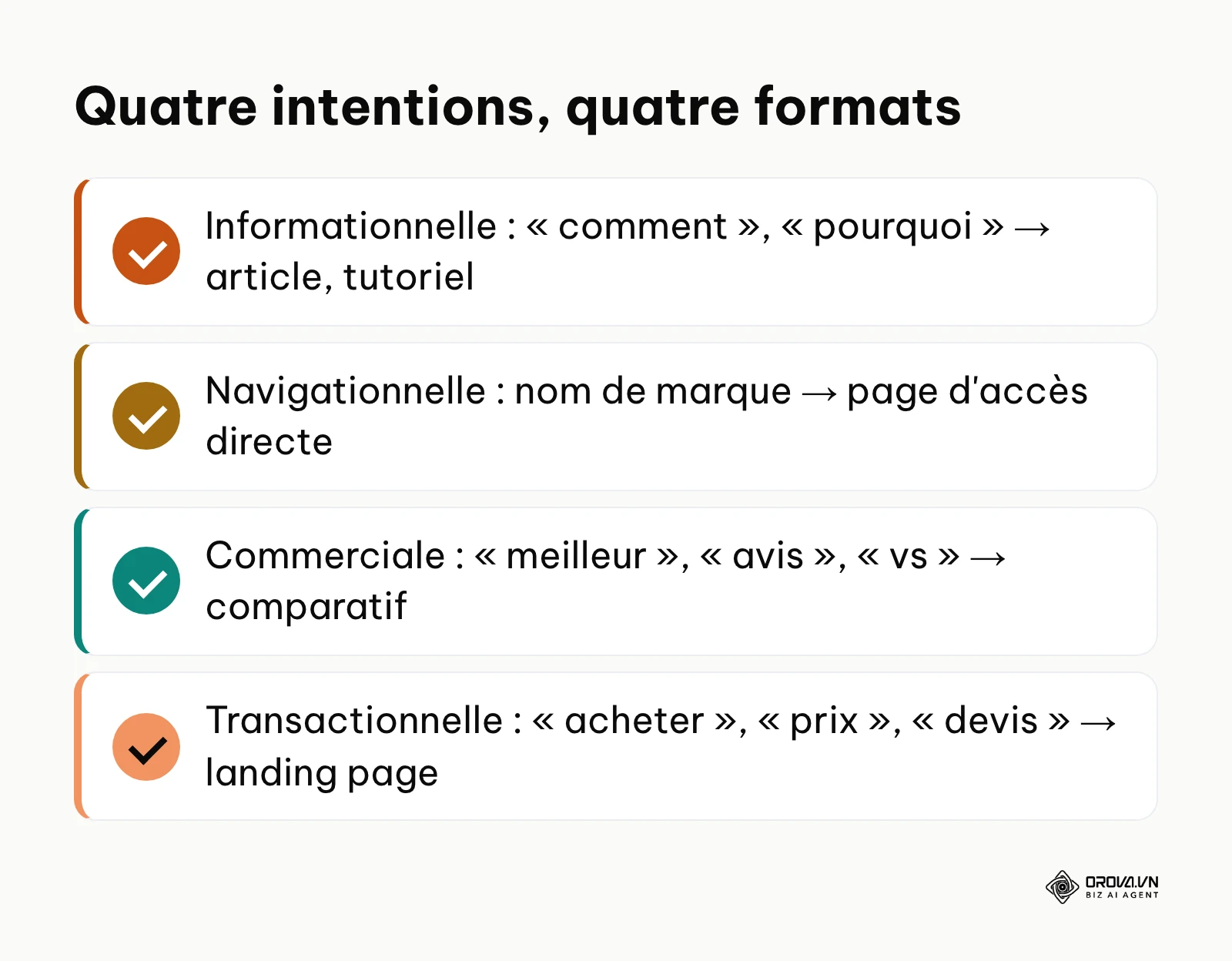 Résumé des quatre types d'intention de recherche avec leurs mots déclencheurs et le format de page attendu