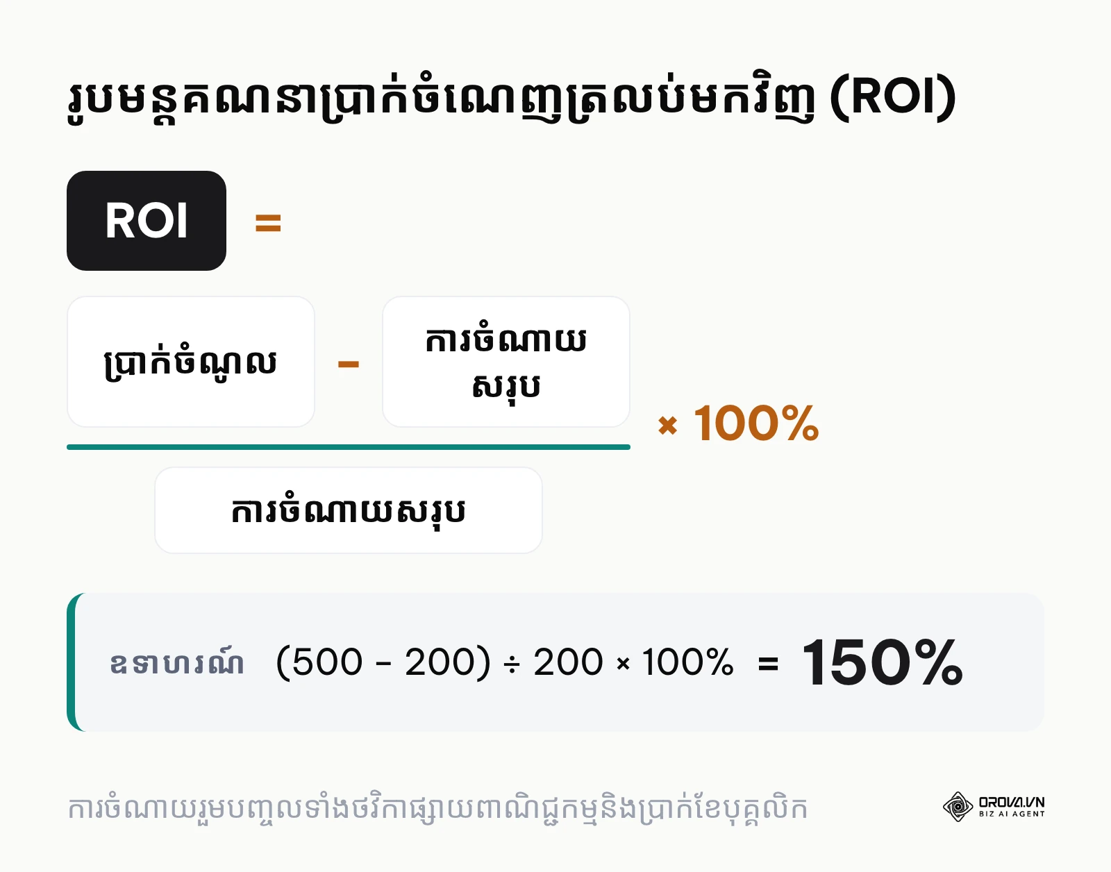 រូបមន្តគណនាប្រាក់ចំណេញត្រលប់មកវិញ ROI សម្រាប់យុទ្ធនាការទីផ្សារ