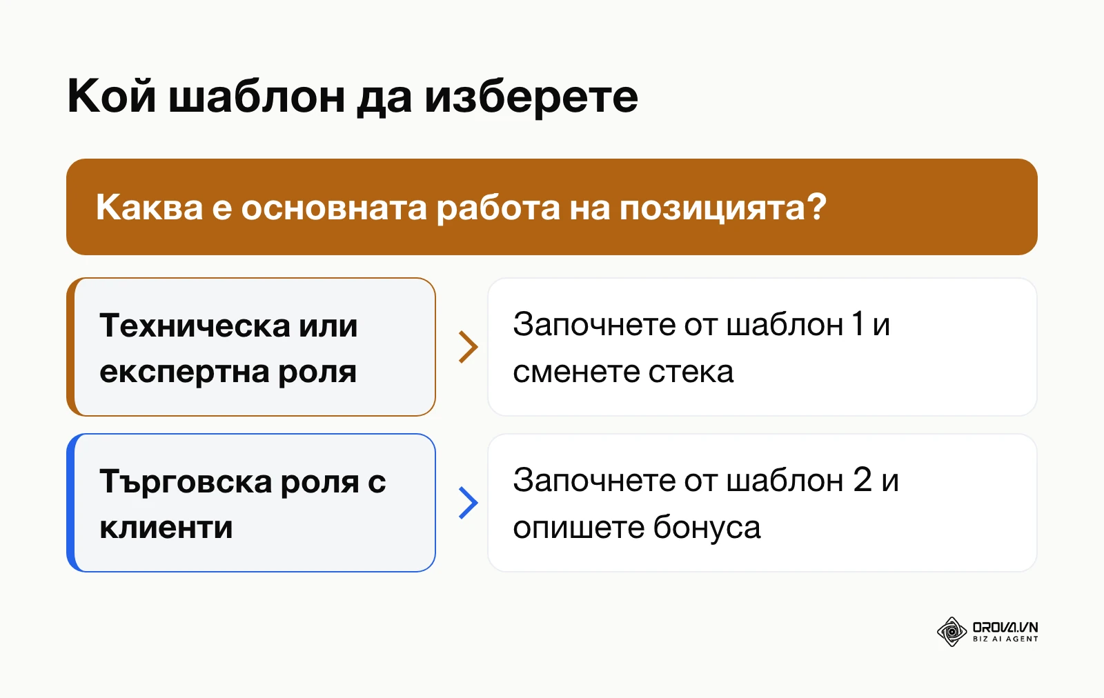 Избор между шаблон за техническа и за търговска позиция