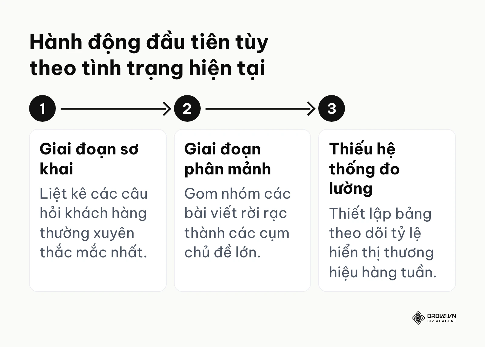 Sơ đồ hướng dẫn bước đi đầu tiên dựa trên mức độ trưởng thành của hệ thống quản trị hiện tại.
