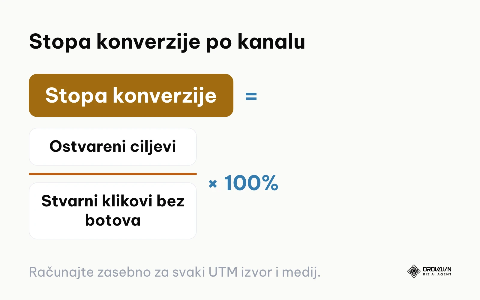 Formula stope konverzije: ostvareni ciljevi podijeljeni sa stvarnim klikovima bez botova