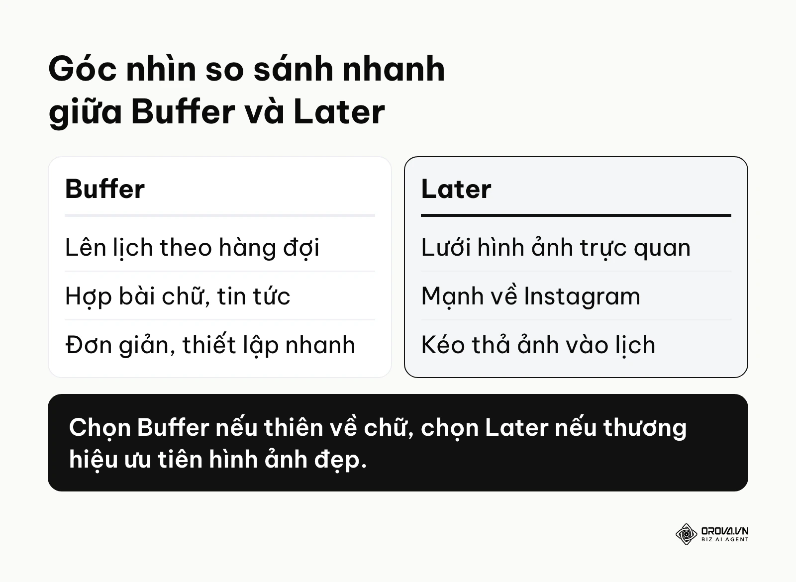 Bảng so sánh điểm mạnh giữa hai nền tảng Buffer và Later dành cho cá nhân khởi nghiệp.