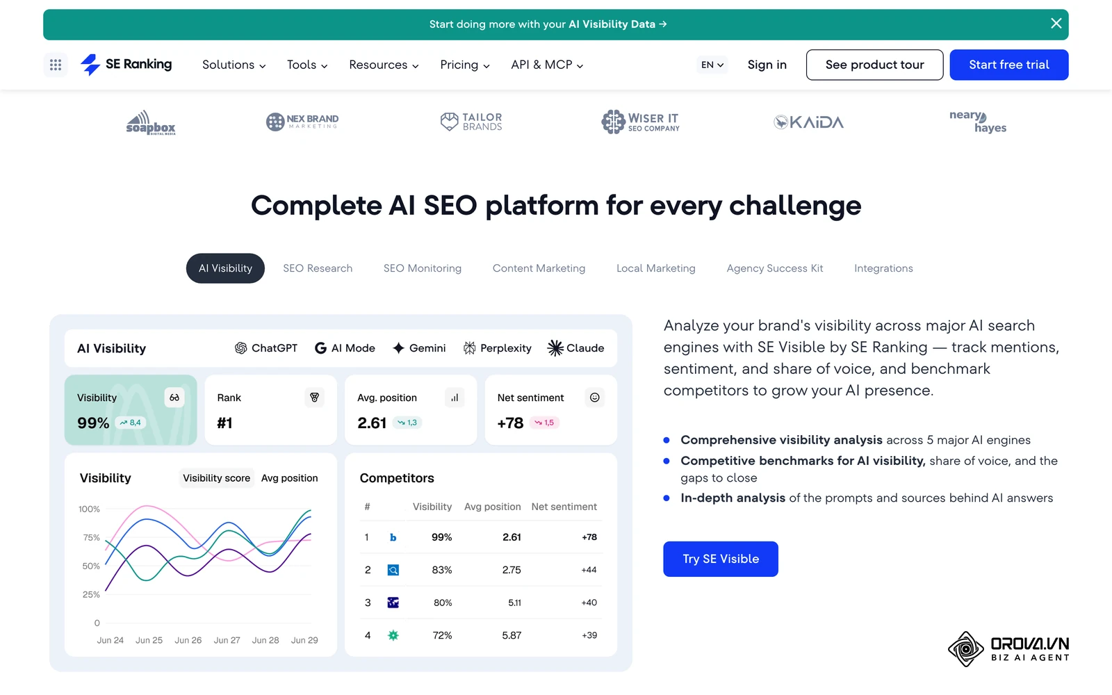 SE Ranking has emerged as an attractive, full-featured alternative to the market incumbents, offering enterprise-grade features at lower price points.