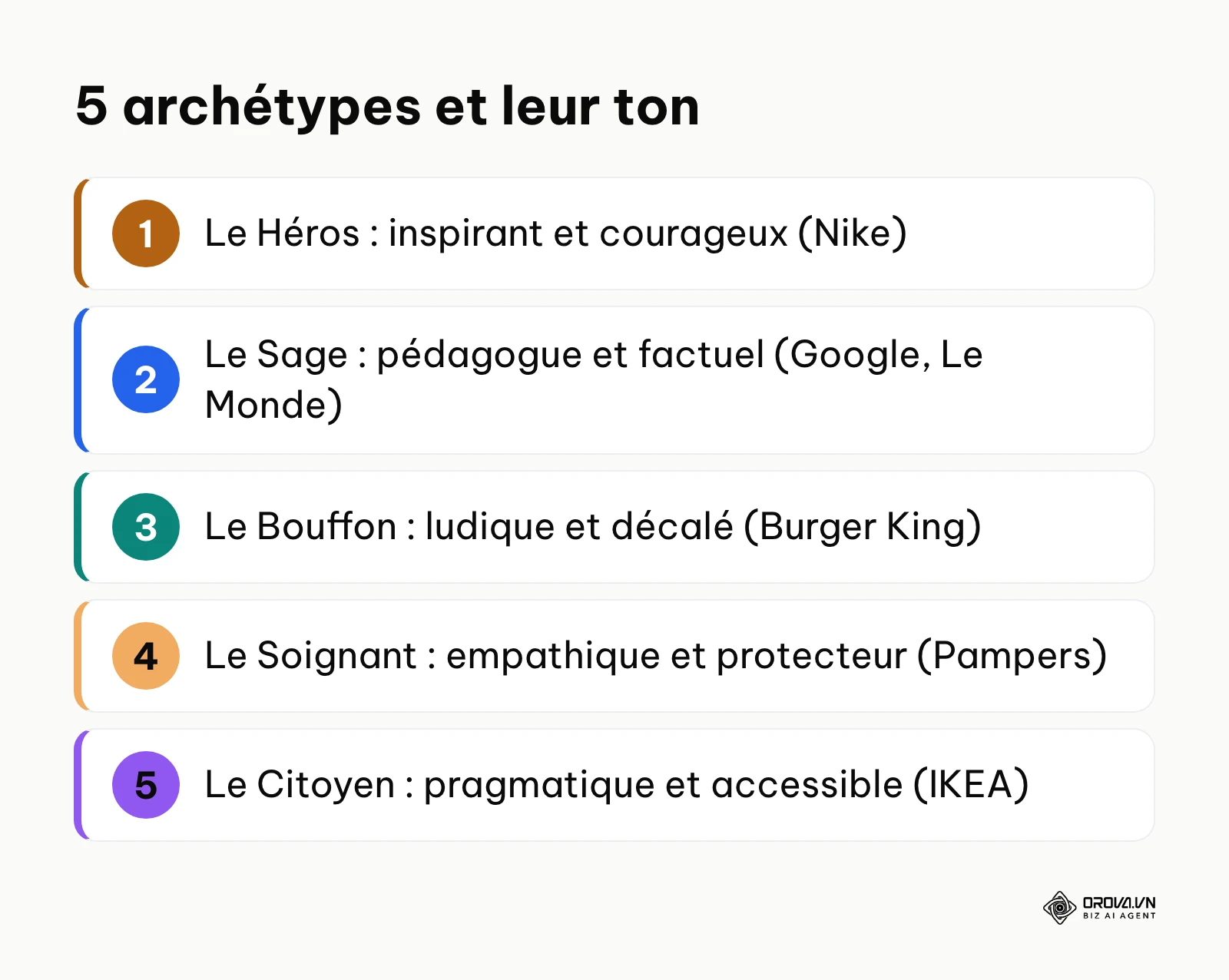 Résumé de cinq archétypes de marque et du ton associé