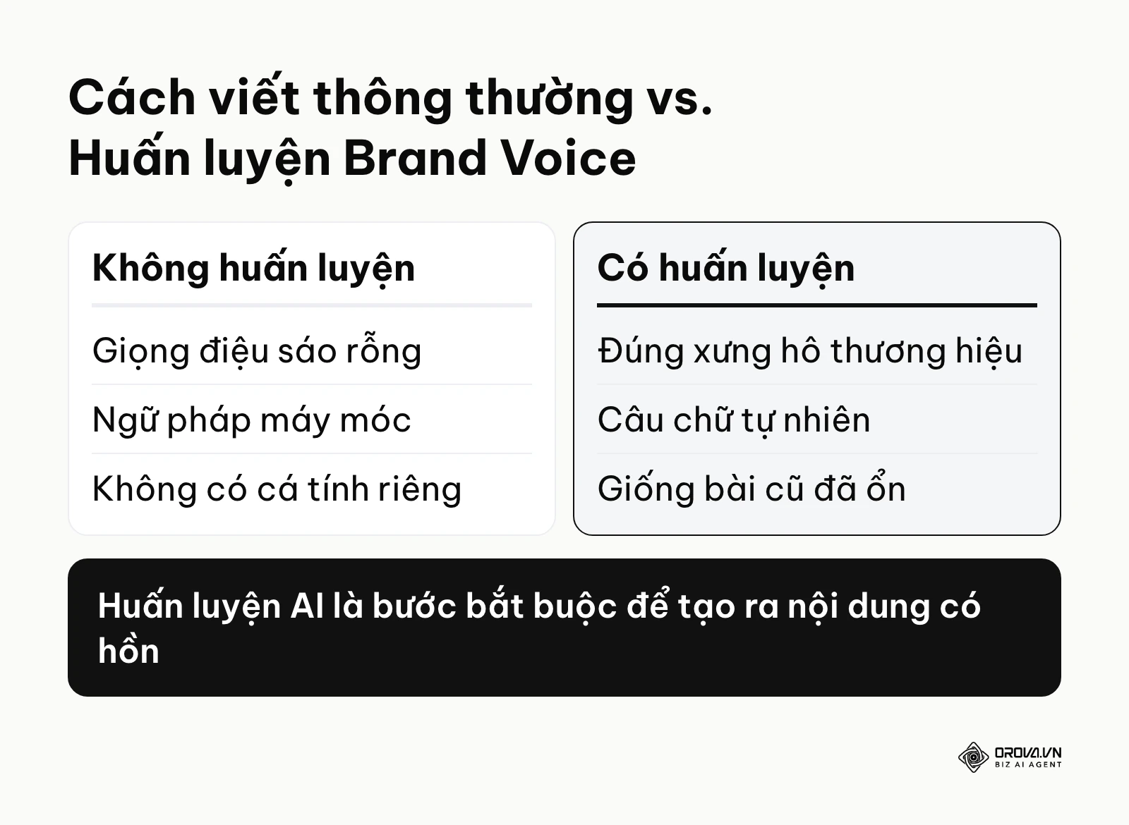 Bảng so sánh kết quả khi có và không huấn luyện Brand Voice
