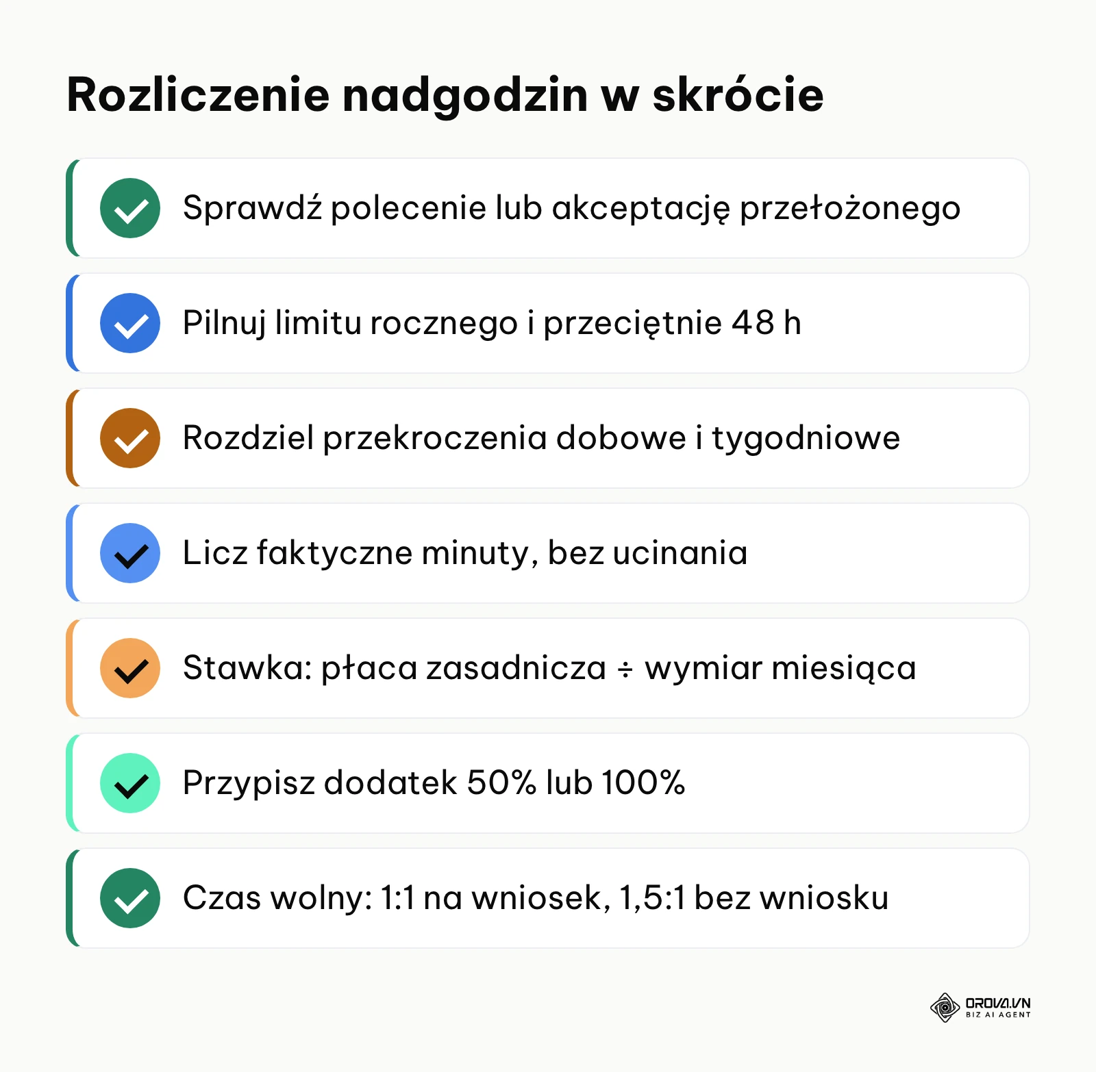 Podsumowanie w formie listy kontrolnej procesu rozliczania godzin nadliczbowych