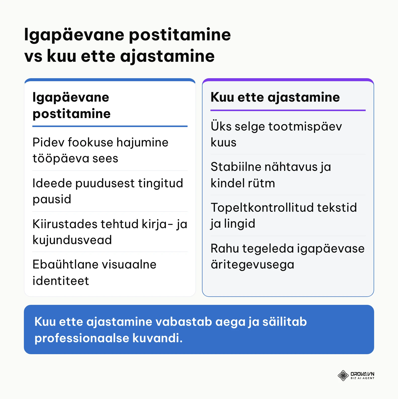 Võrdlus igapäevase käsitsi postitamise ja kuu ette ajastamise vahel.