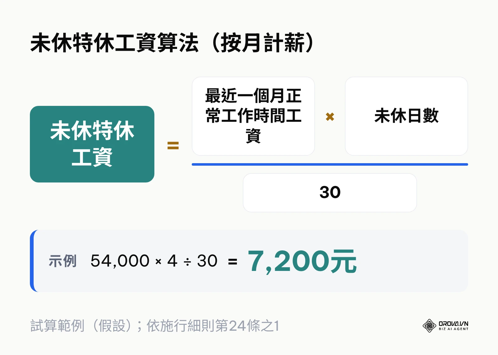 未休特休工資計算公式