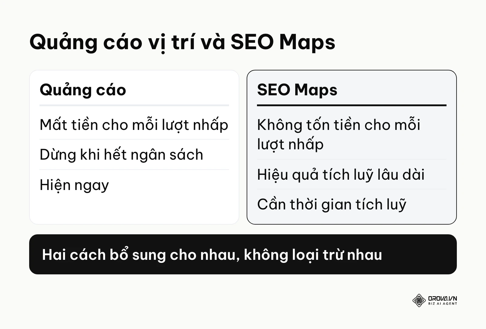 So sánh quảng cáo vị trí và SEO Maps