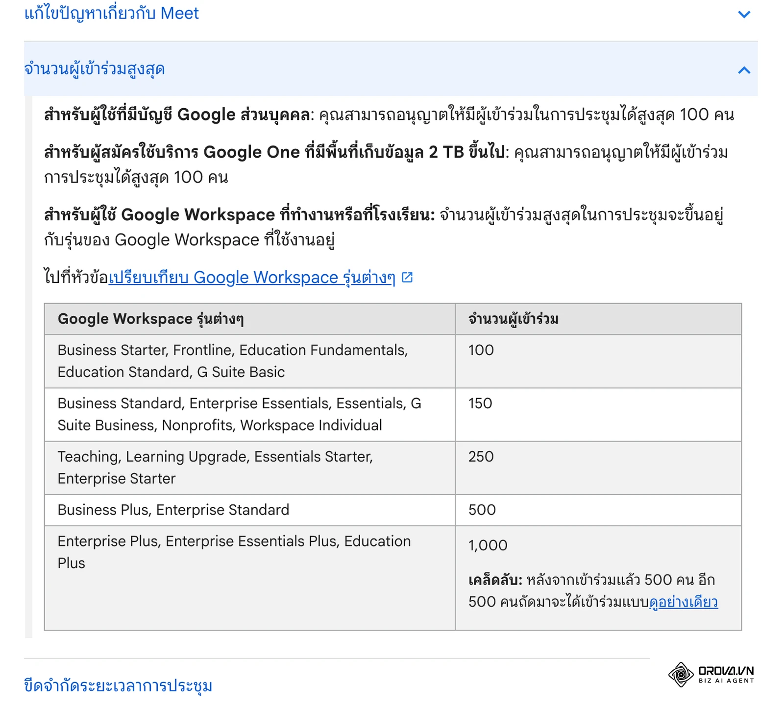 หน้าความช่วยเหลือ Google Meet ฉบับภาษาไทย หัวข้อจำนวนผู้เข้าร่วมสูงสุดตามประเภทบัญชีและรุ่น Google Workspace