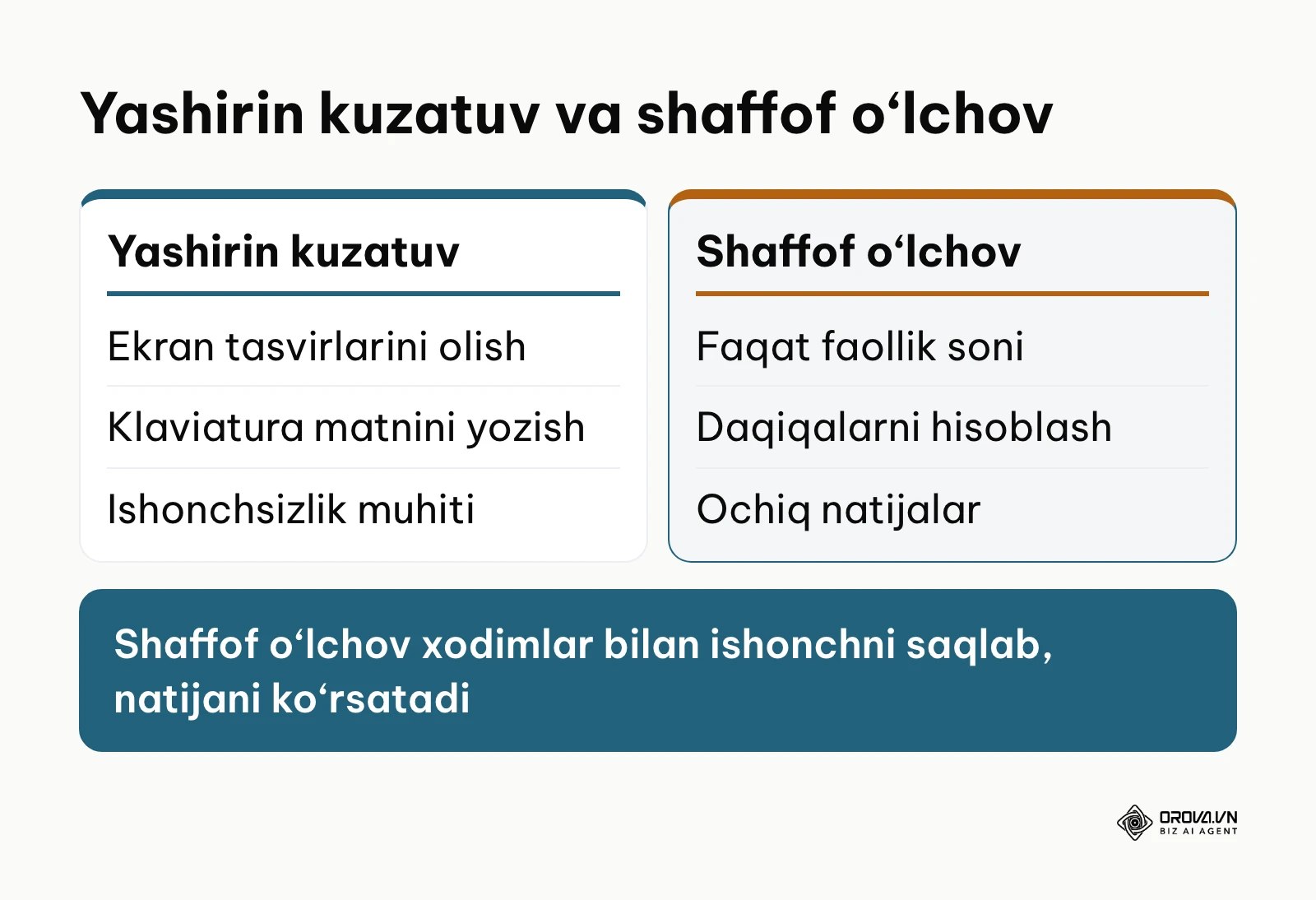 Yashirin kuzatuv va shaffof vaqt hisobining taqqoslanishi