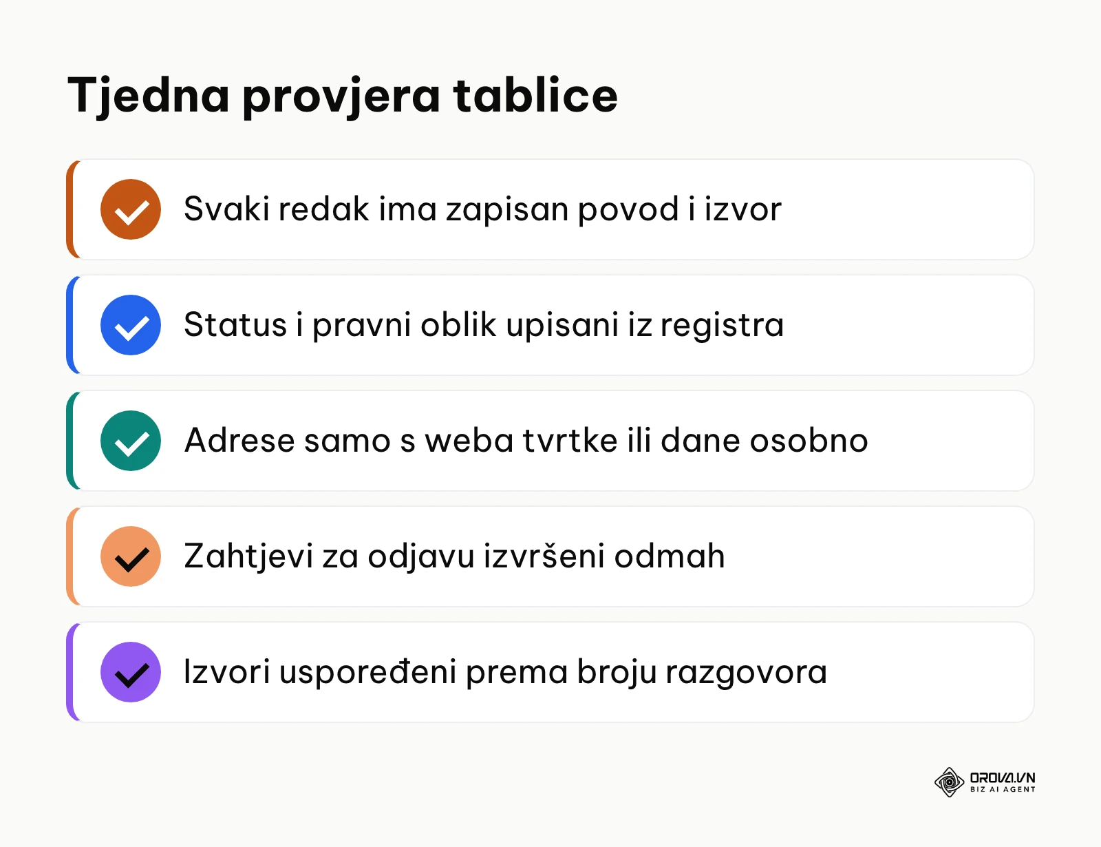 Kontrolni popis za tjednu provjeru tablice potencijalnih B2B kupaca