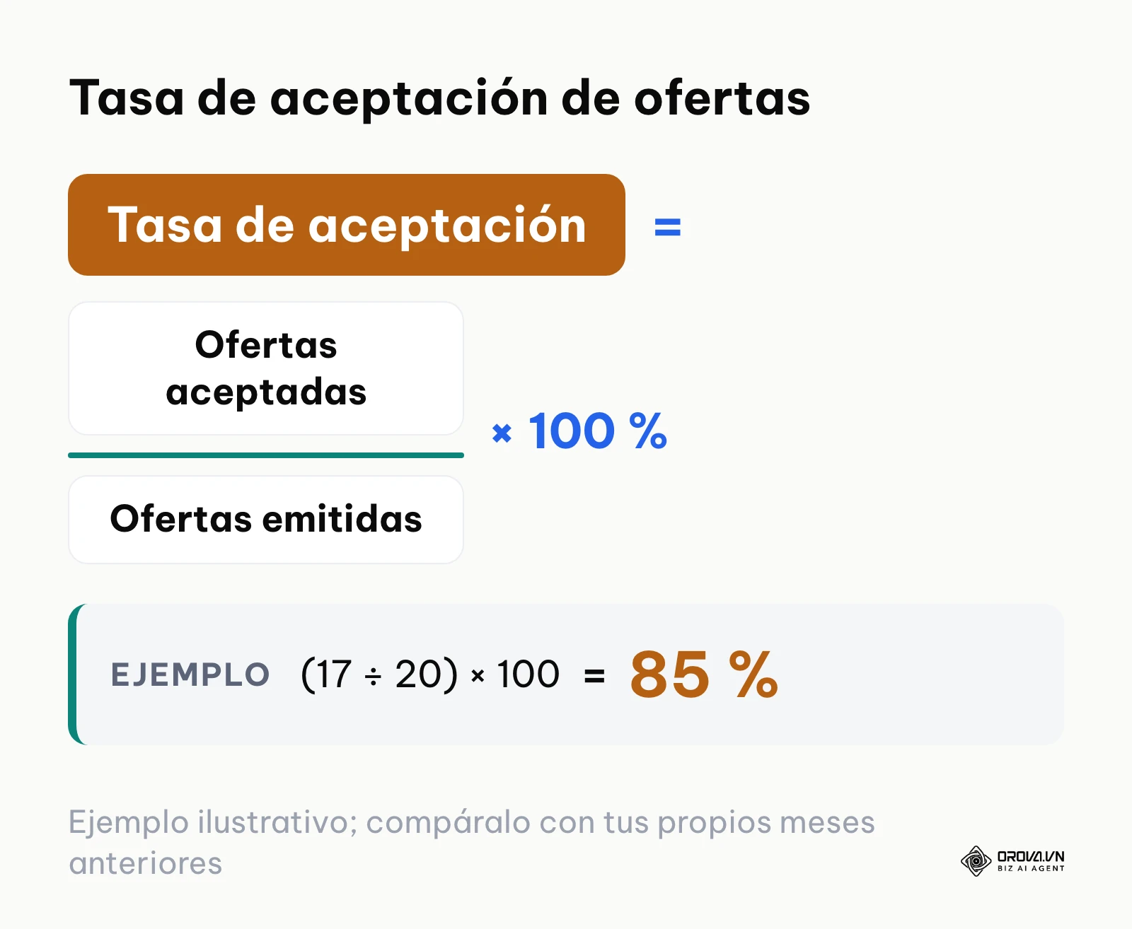 Fórmula de la tasa de aceptación de ofertas de trabajo con un ejemplo de cálculo