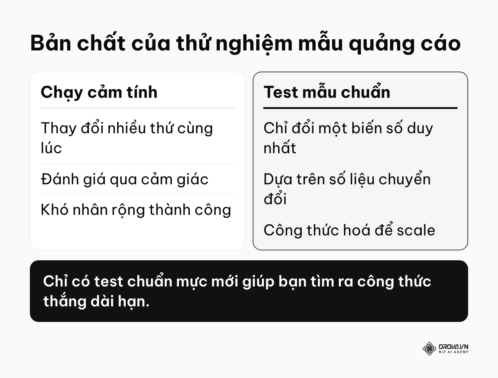 Bảng so sánh cách chạy quảng cáo cảm tính và phương pháp test chuẩn