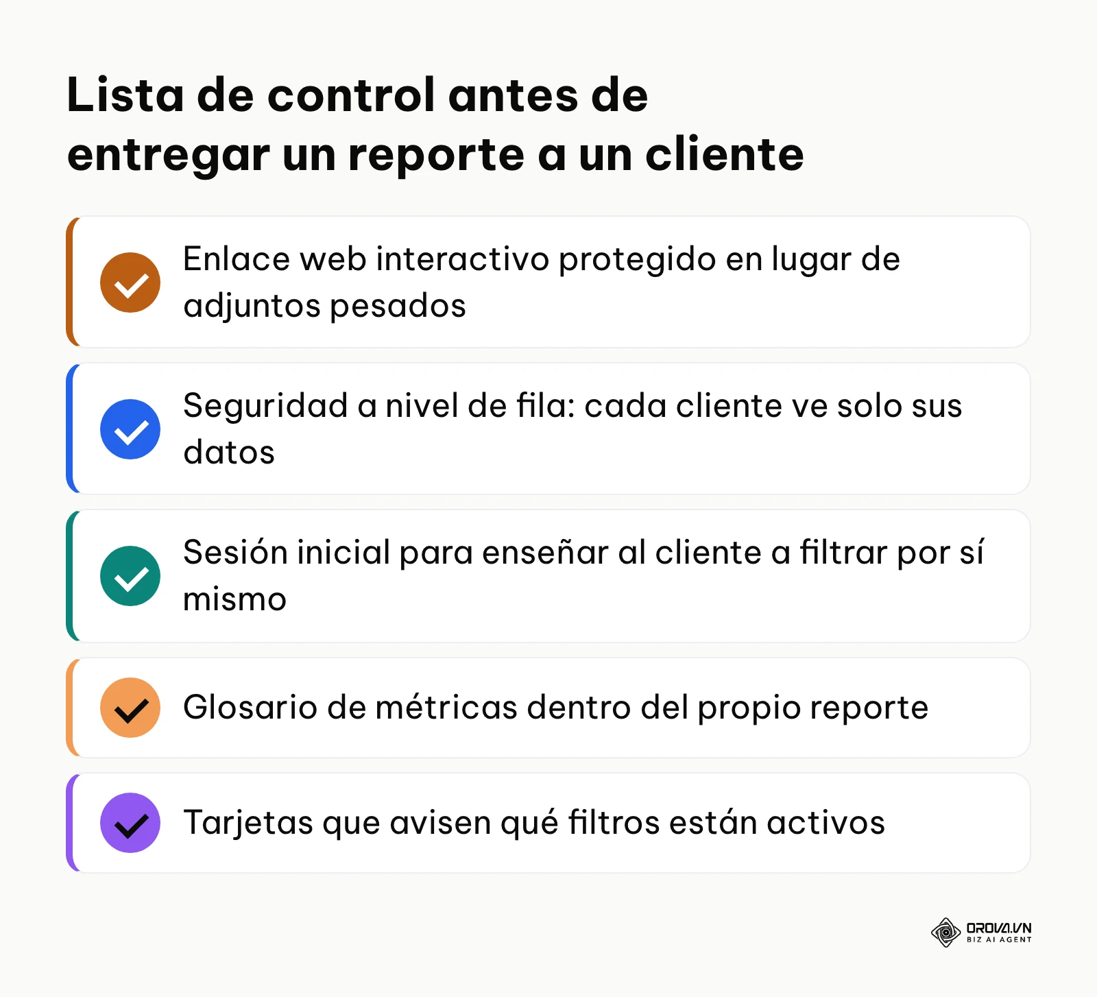 Lista de control con los puntos que una agencia revisa antes de compartir un panel con su cliente.