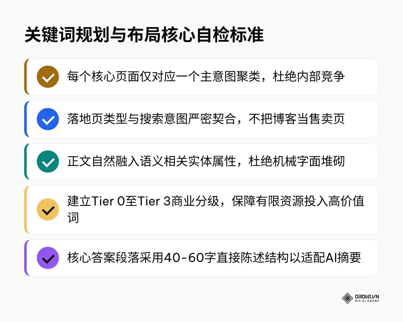 清单总结关键词从意图聚类、页面映射、实体融入到AI适配的五个核心执行标准