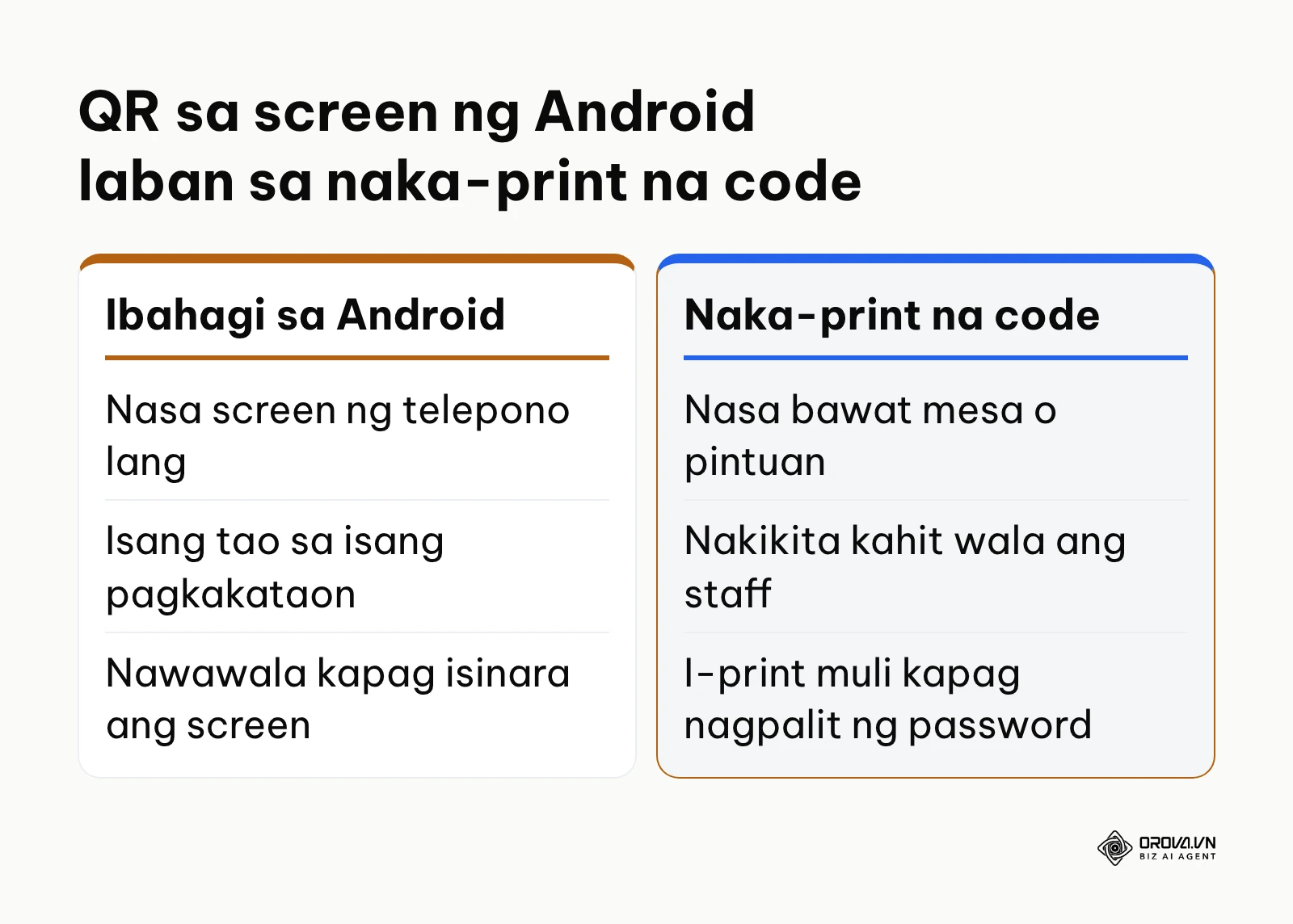 Paghahambing ng QR code sa screen ng Android at naka-print na WiFi QR code