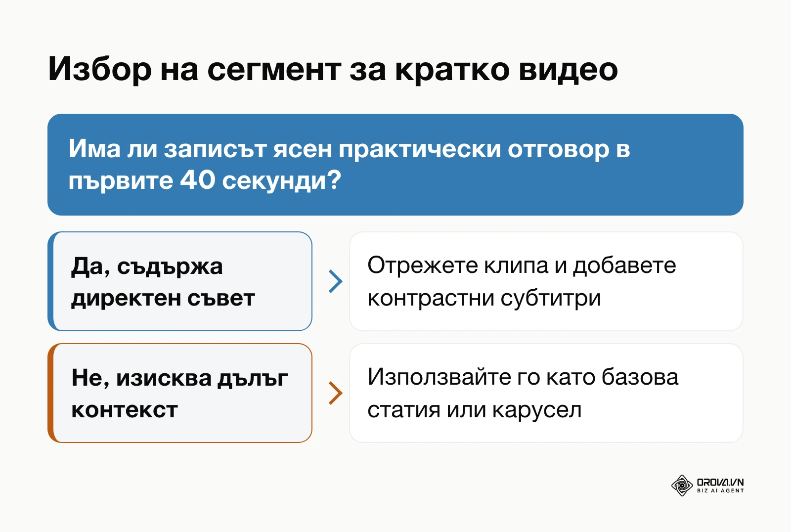 Дърво на решенията за селекция на откъси за кратки видео клипове