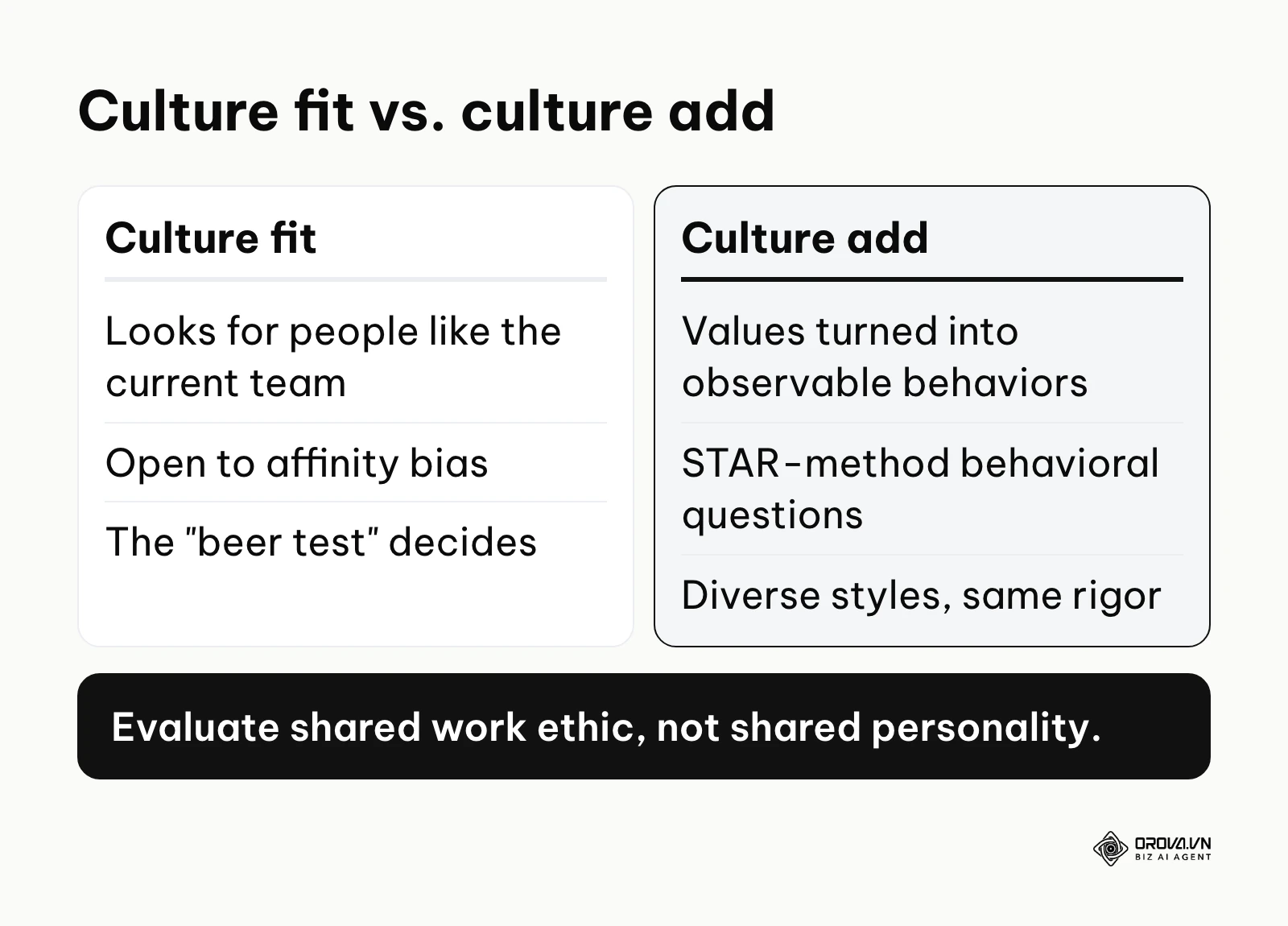 Comparison of culture fit and culture add when assessing candidates