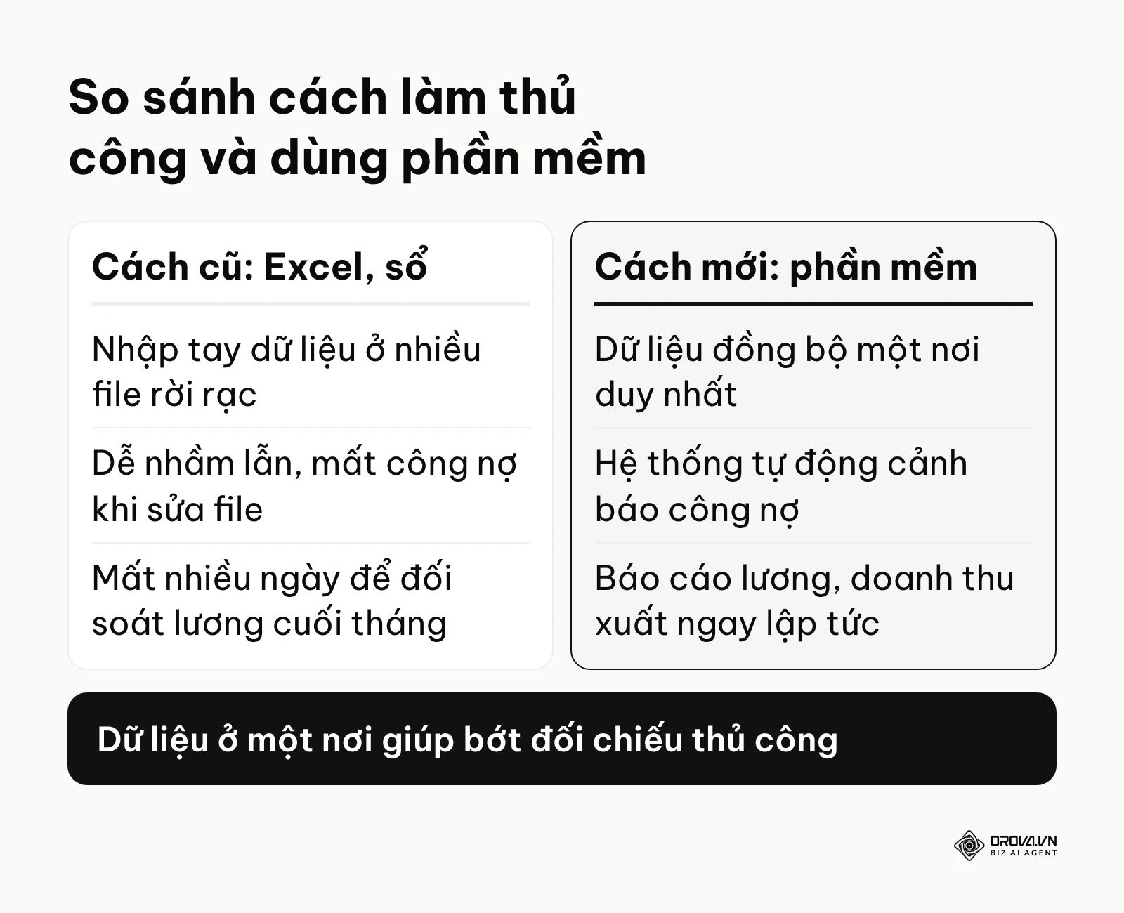 Bảng so sánh cách quản lý trung tâm đào tạo bằng Excel và phần mềm chuyên dụng