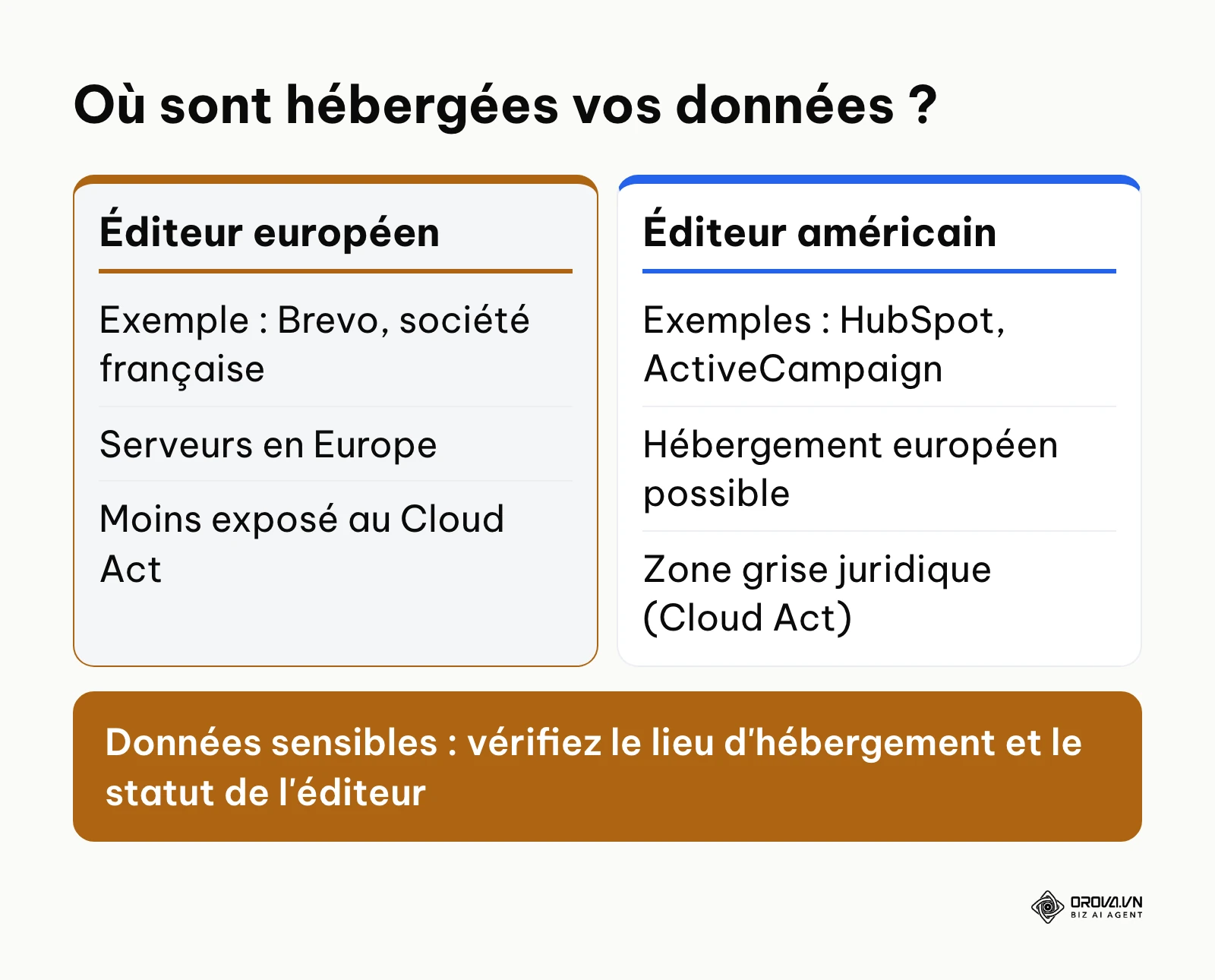 Comparaison entre éditeur européen et éditeur américain pour l'hébergement des données