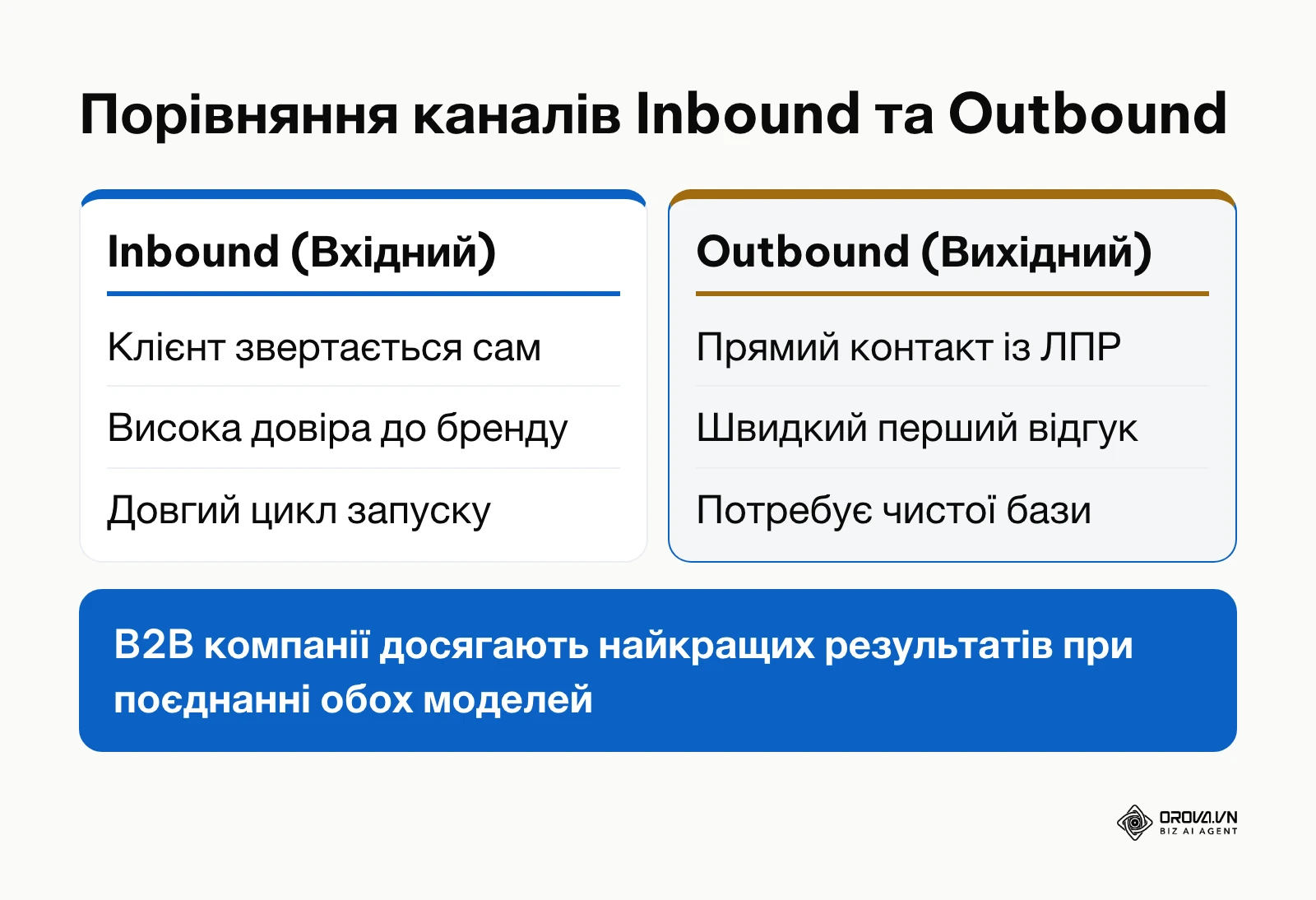 Порівняльна таблиця характеристик вхідної та вихідної лідогенерації для B2B бізнесу