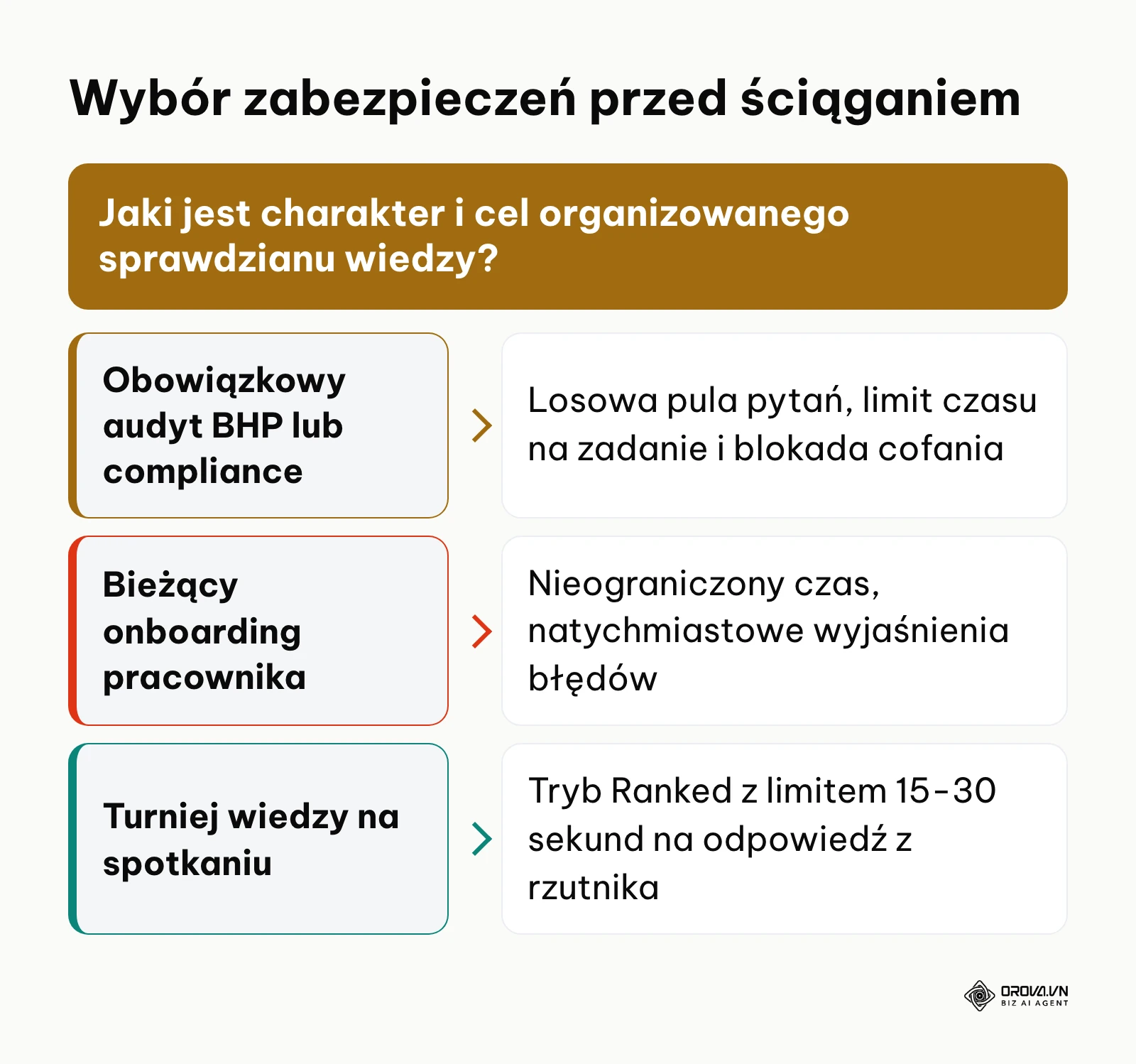 Drzewo decyzyjne doboru mechanizmów antyściąganiowych w zależności od celu badania wiedzy