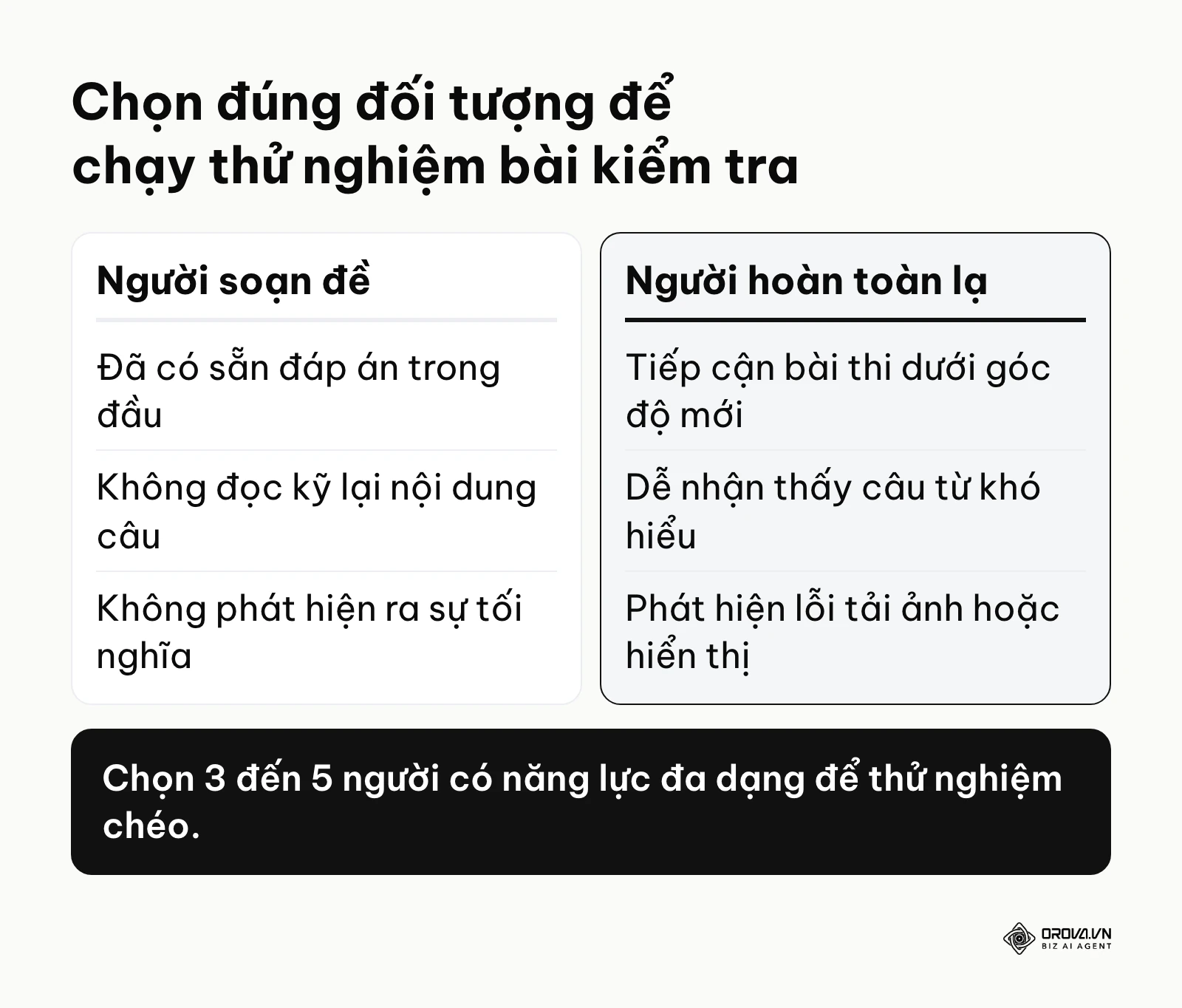 So sánh sự khác biệt khi nhờ người soạn đề và người xa lạ chạy thử nghiệm bài thi.