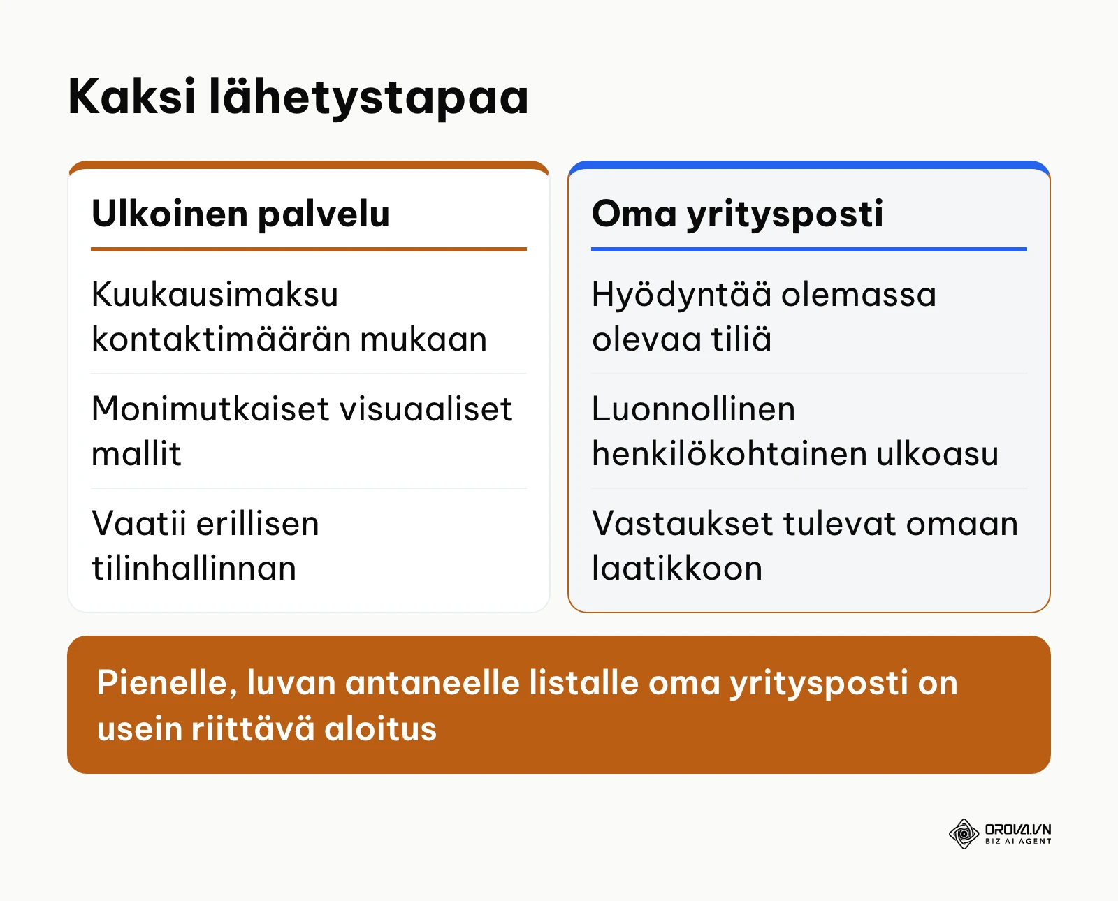 Vertailu erillisen uutiskirjepalvelun ja oman yrityssähköpostin välillä pienyrityksen näkökulmasta