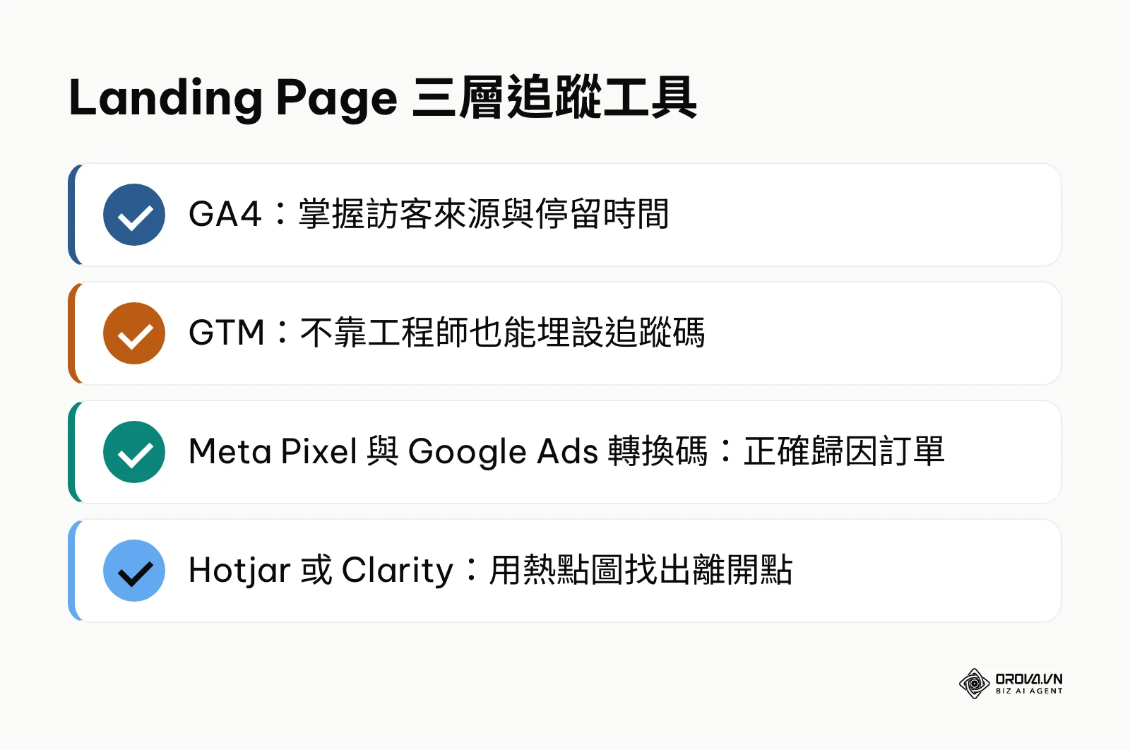 GA4、GTM、廣告轉換追蹤碼與熱點圖工具的分工總結