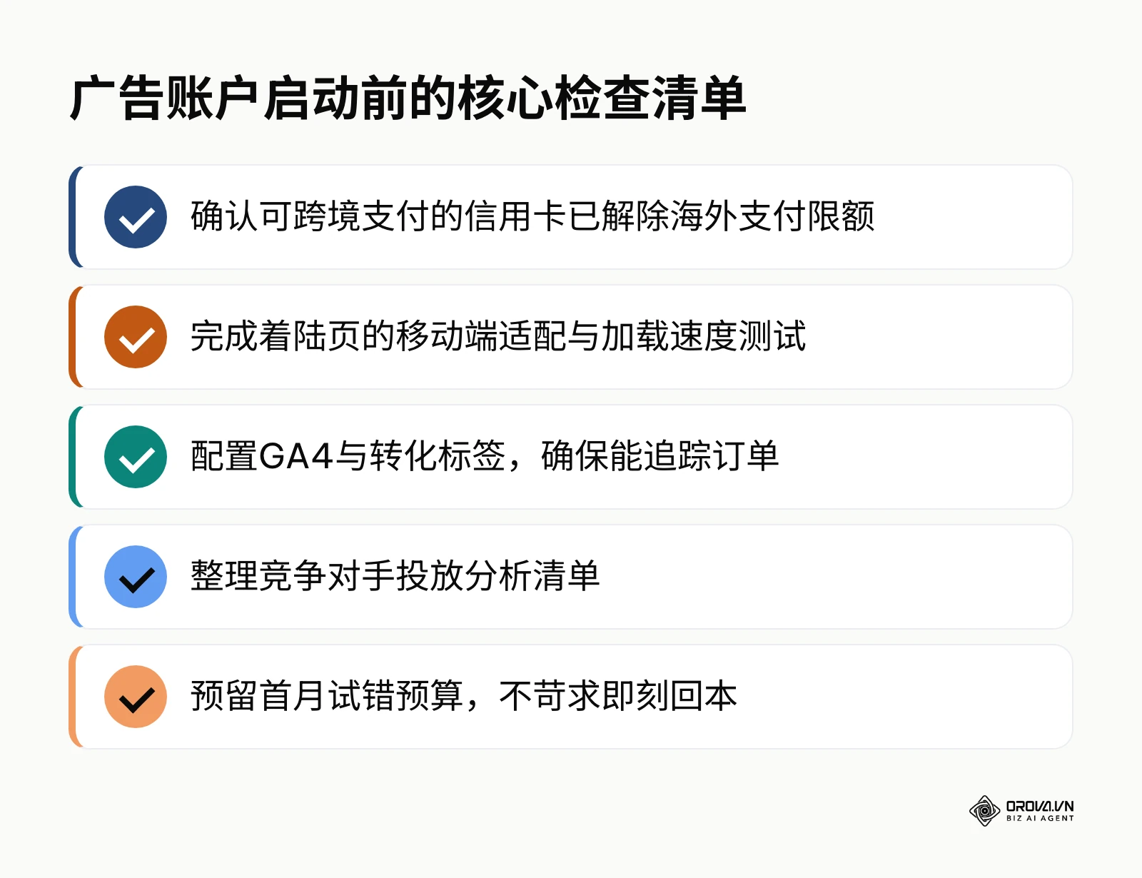 列出投放前需要确认的5个关键事项，包括信用卡、着陆页、GA4等。