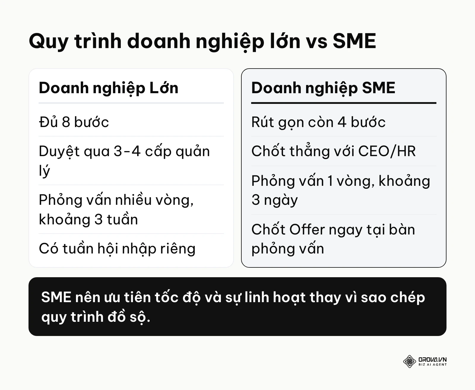 Bảng so sánh sự khác biệt trong chiến lược tuyển dụng giữa công ty lớn và công ty nhỏ