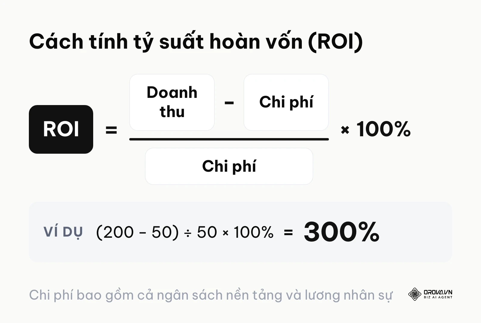 Công thức tính ROI cơ bản cho các cấp quản lý và giám đốc tiếp thị